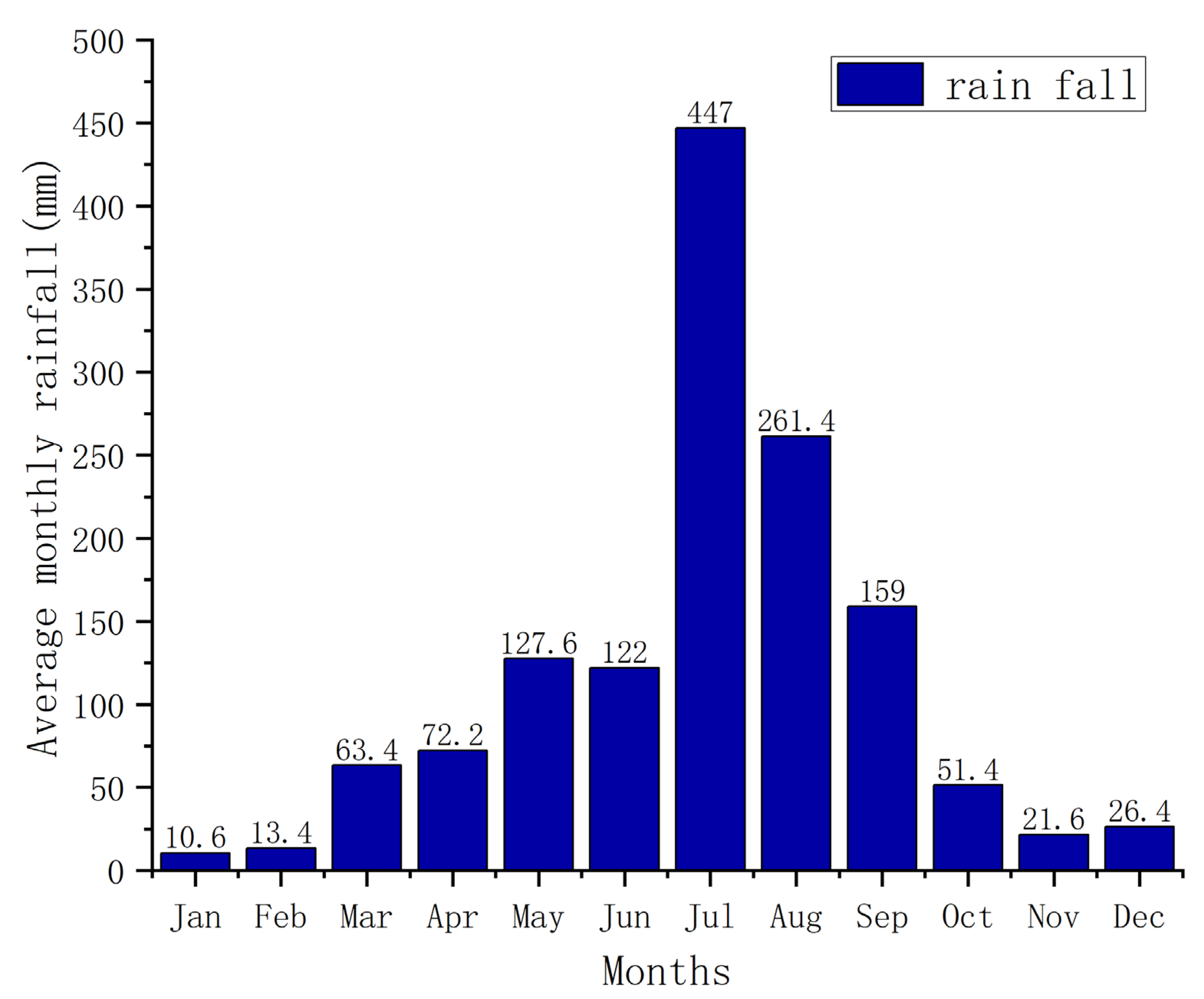 Applsci 13 01161 g003