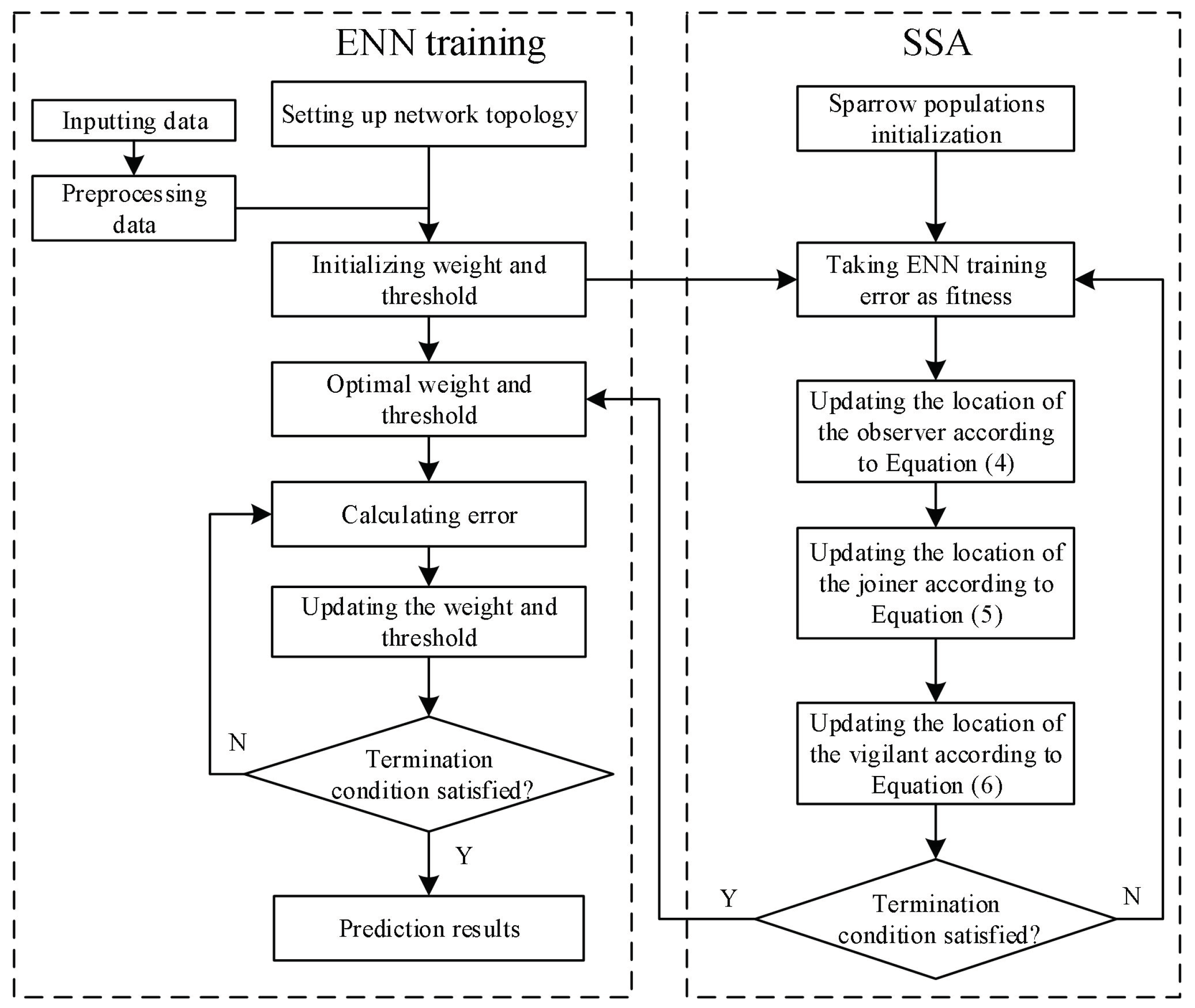 Applsci 13 01162 g004