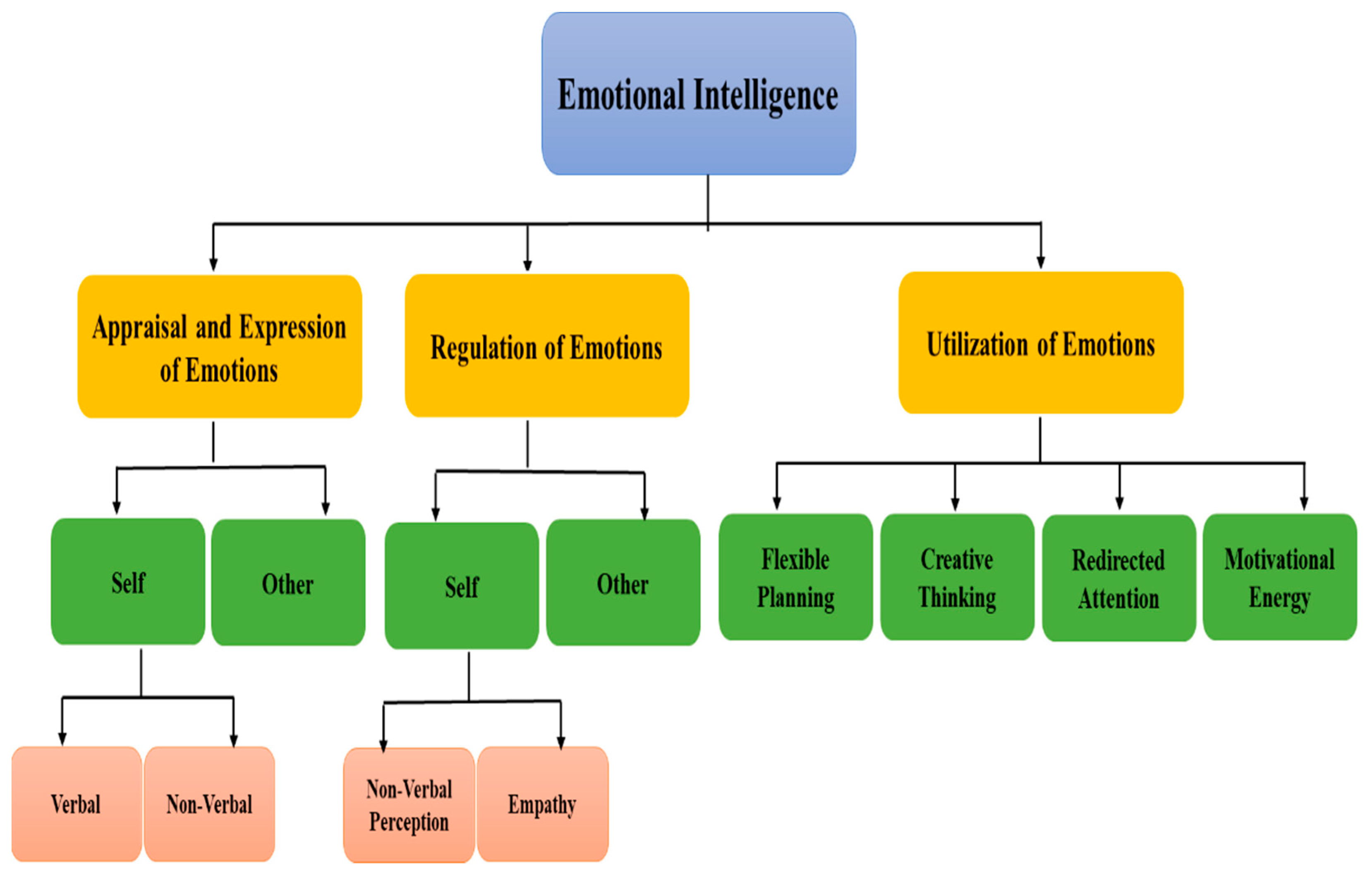 Applsci 13 01163 g003