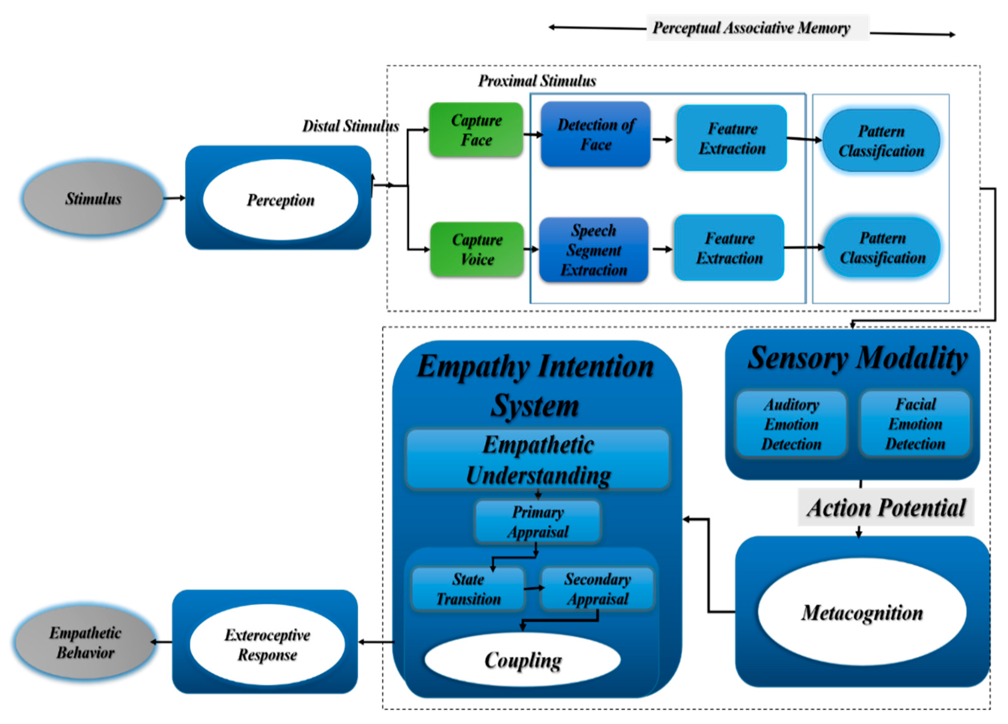 Applsci 13 01163 g004