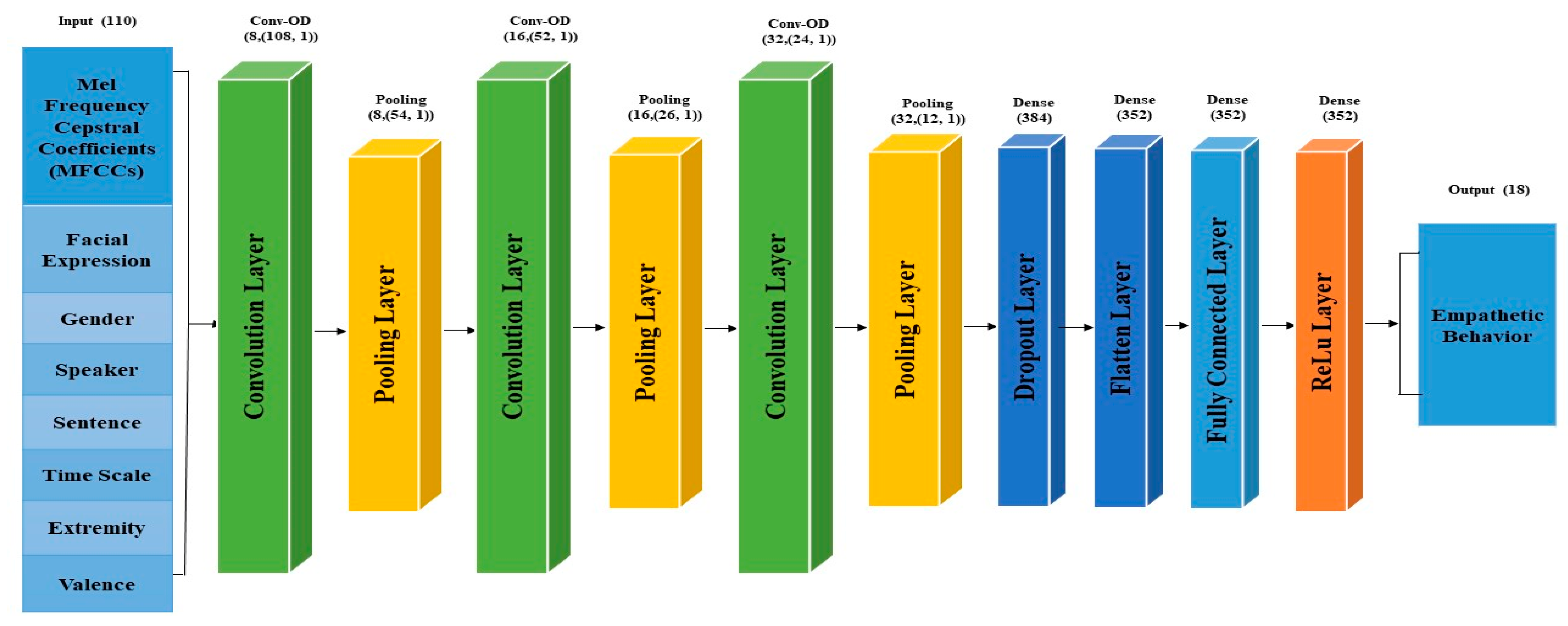 Applsci 13 01163 g005