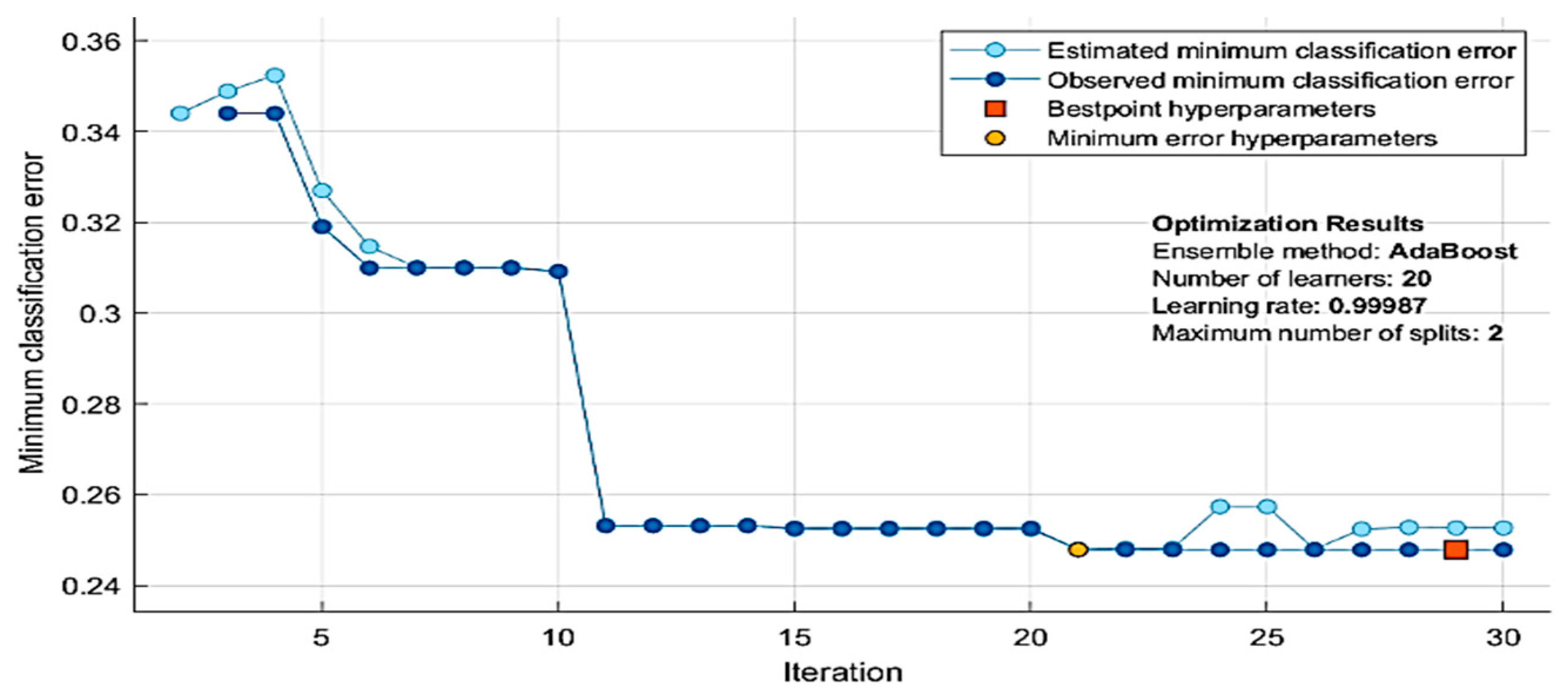 Applsci 13 01163 g011