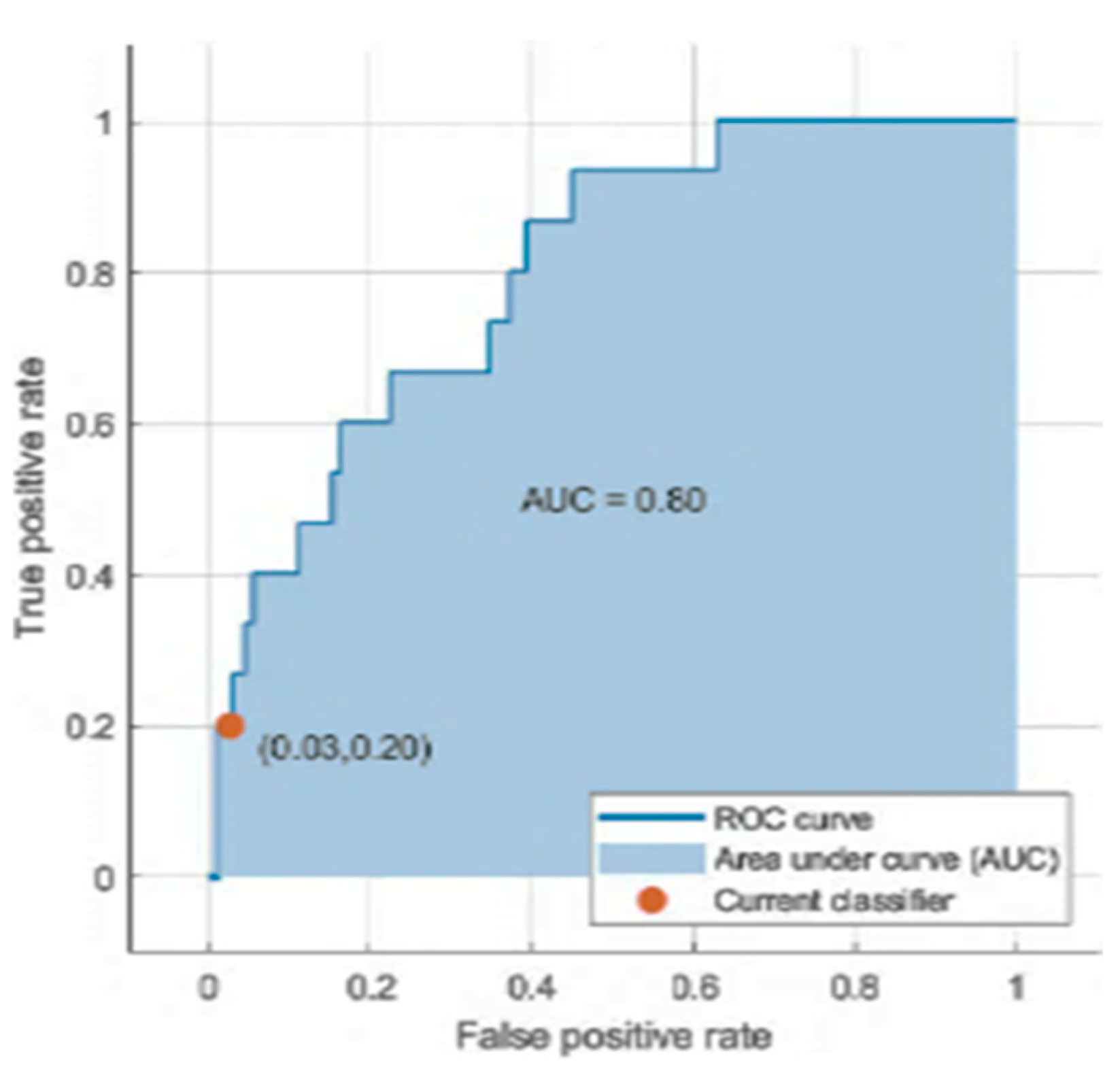 Applsci 13 01163 g022