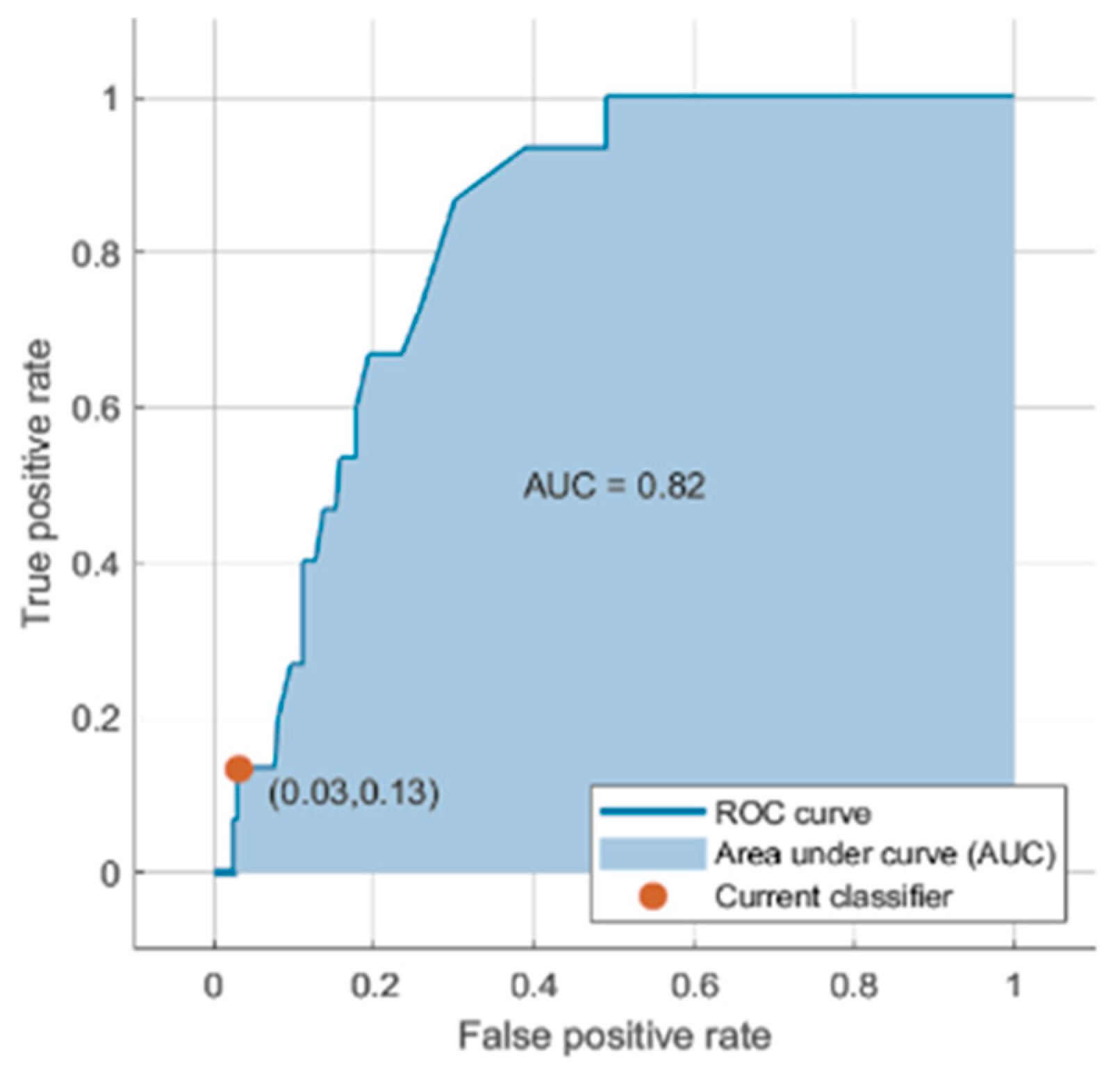 Applsci 13 01163 g029