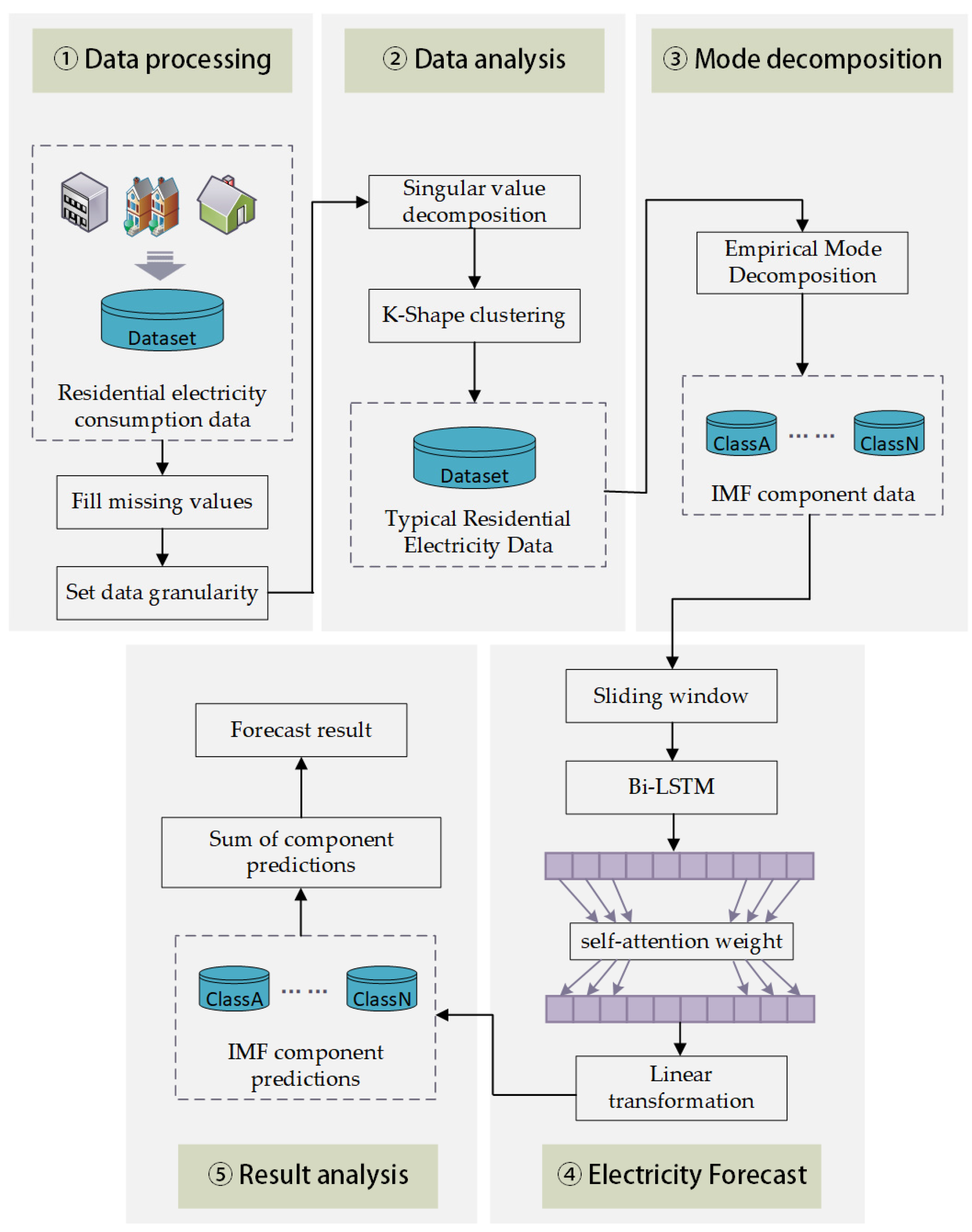 Applsci 13 01165 g001