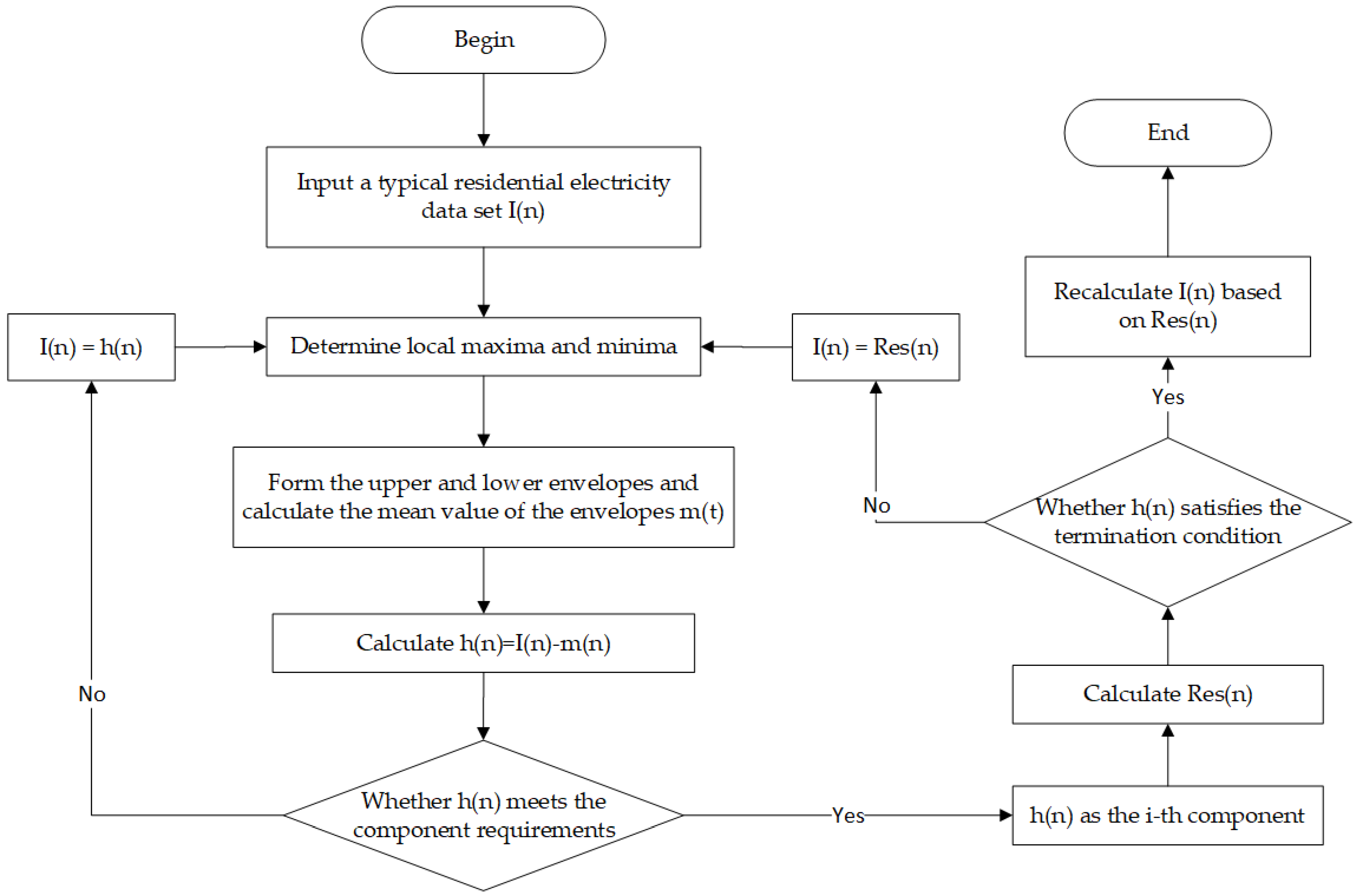 Applsci 13 01165 g002