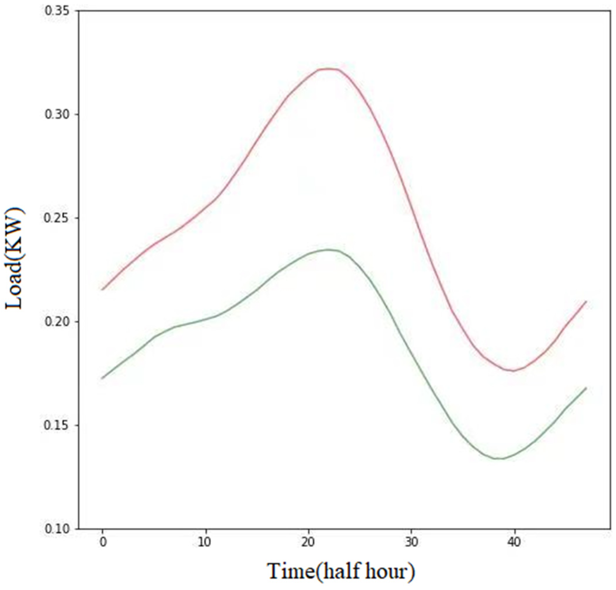 Applsci 13 01165 g006
