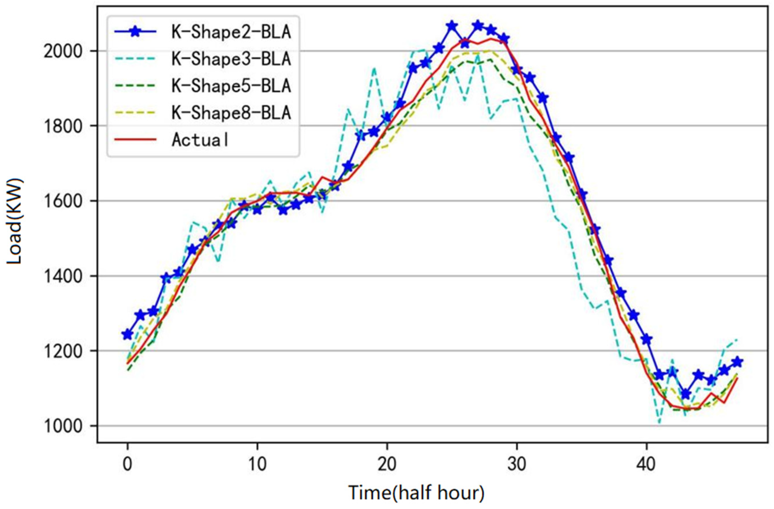 Applsci 13 01165 g008