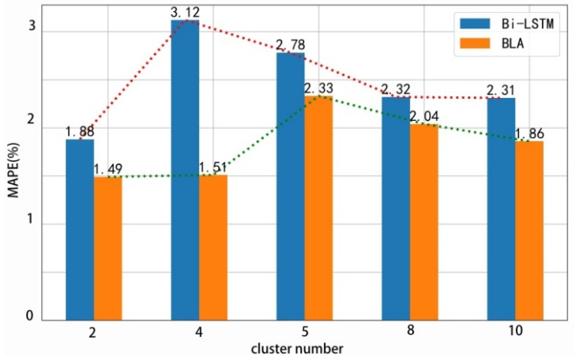 Applsci 13 01165 g009