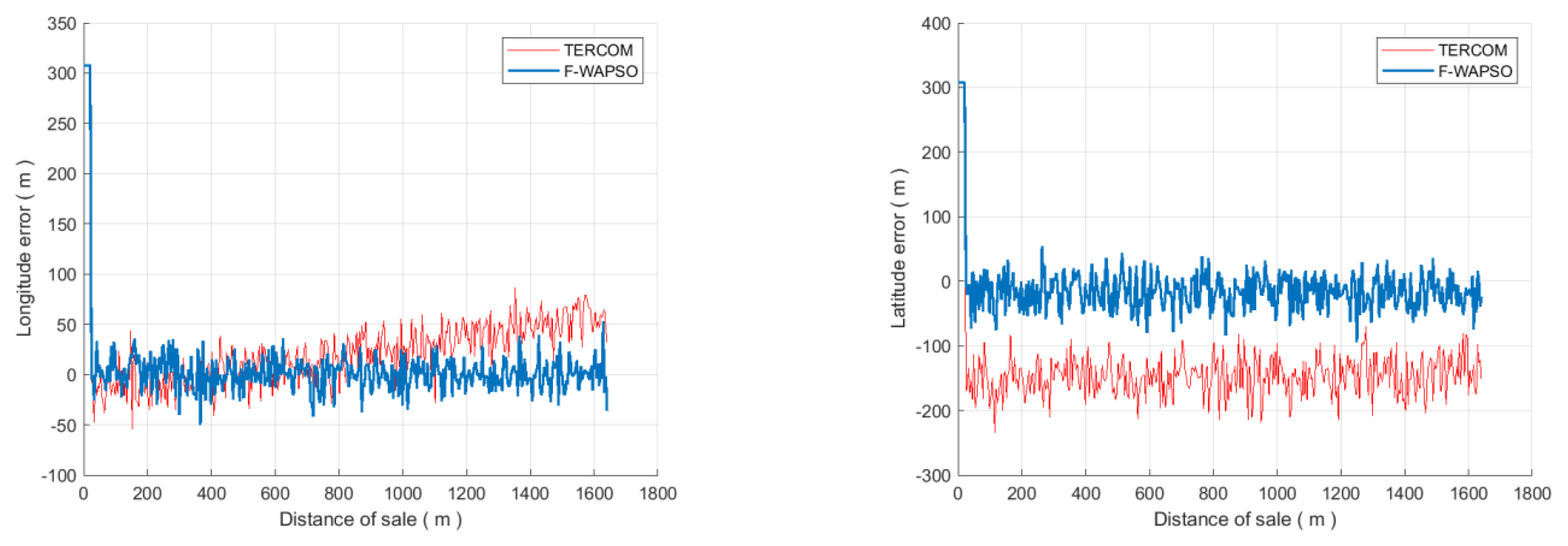 Applsci 13 01166 g005