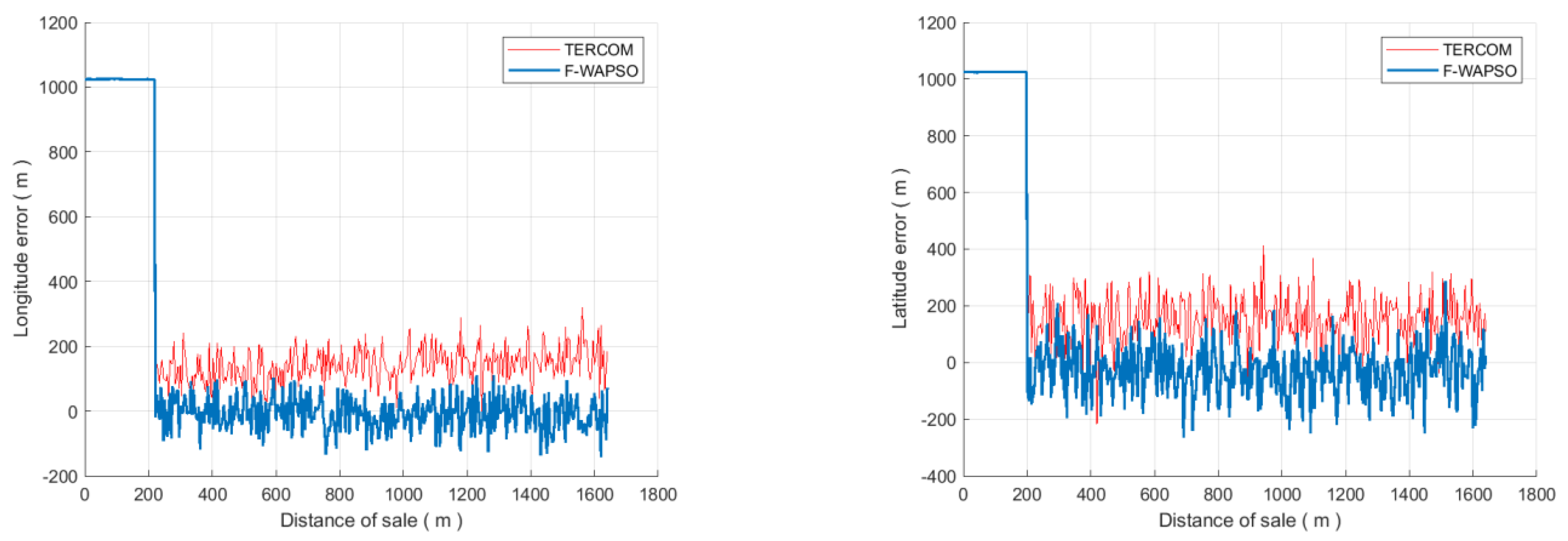 Applsci 13 01166 g007