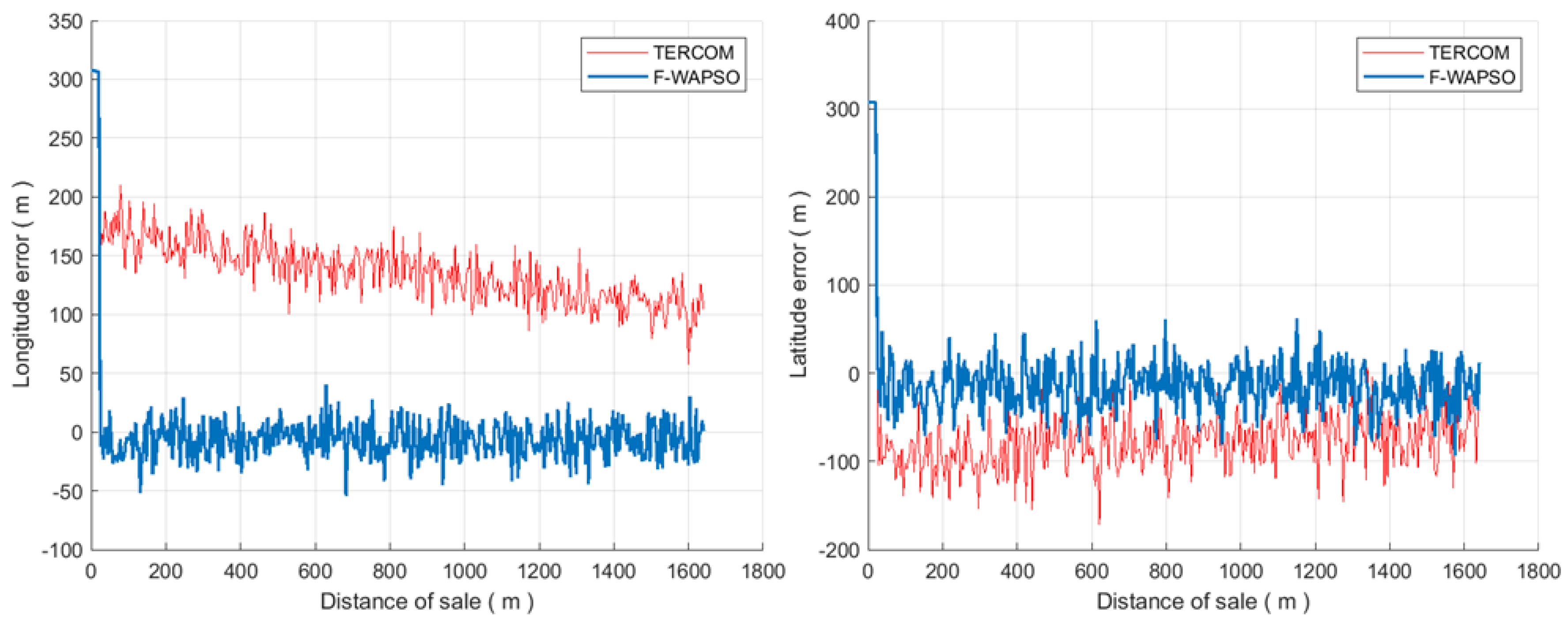 Applsci 13 01166 g009