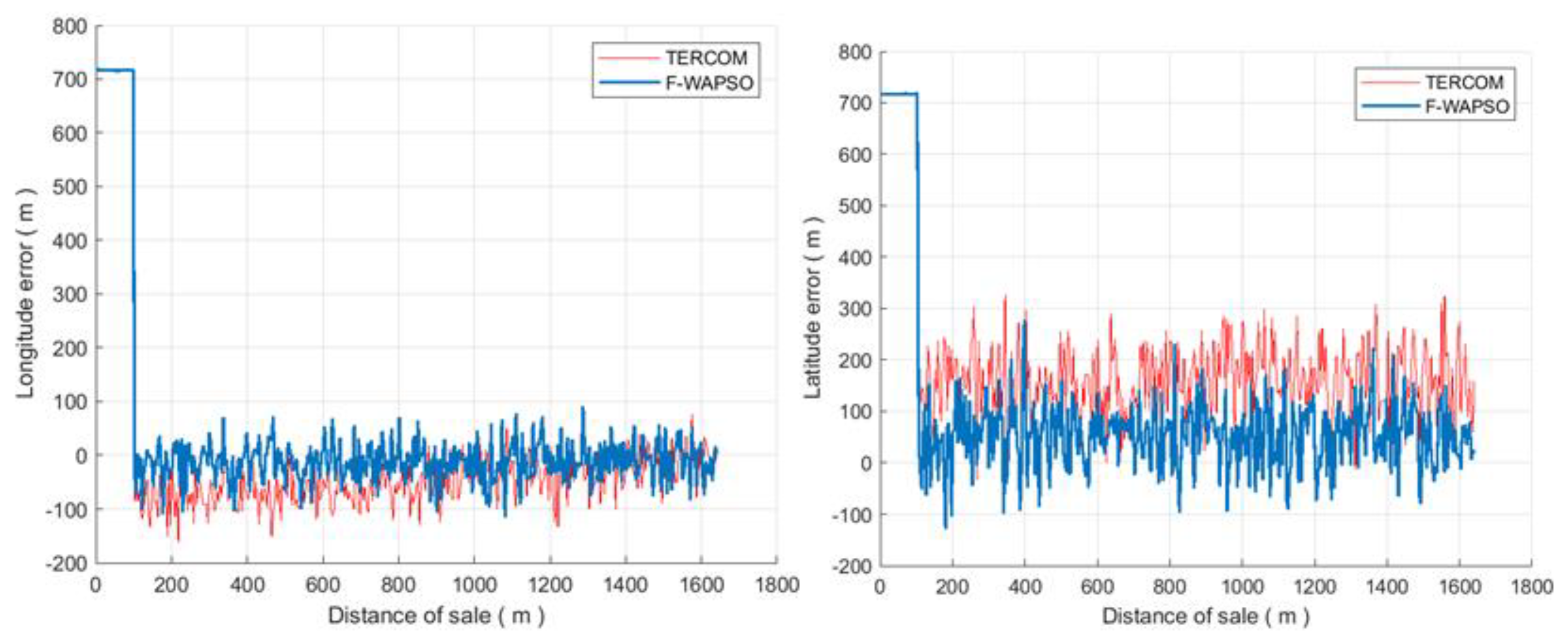 Applsci 13 01166 g011