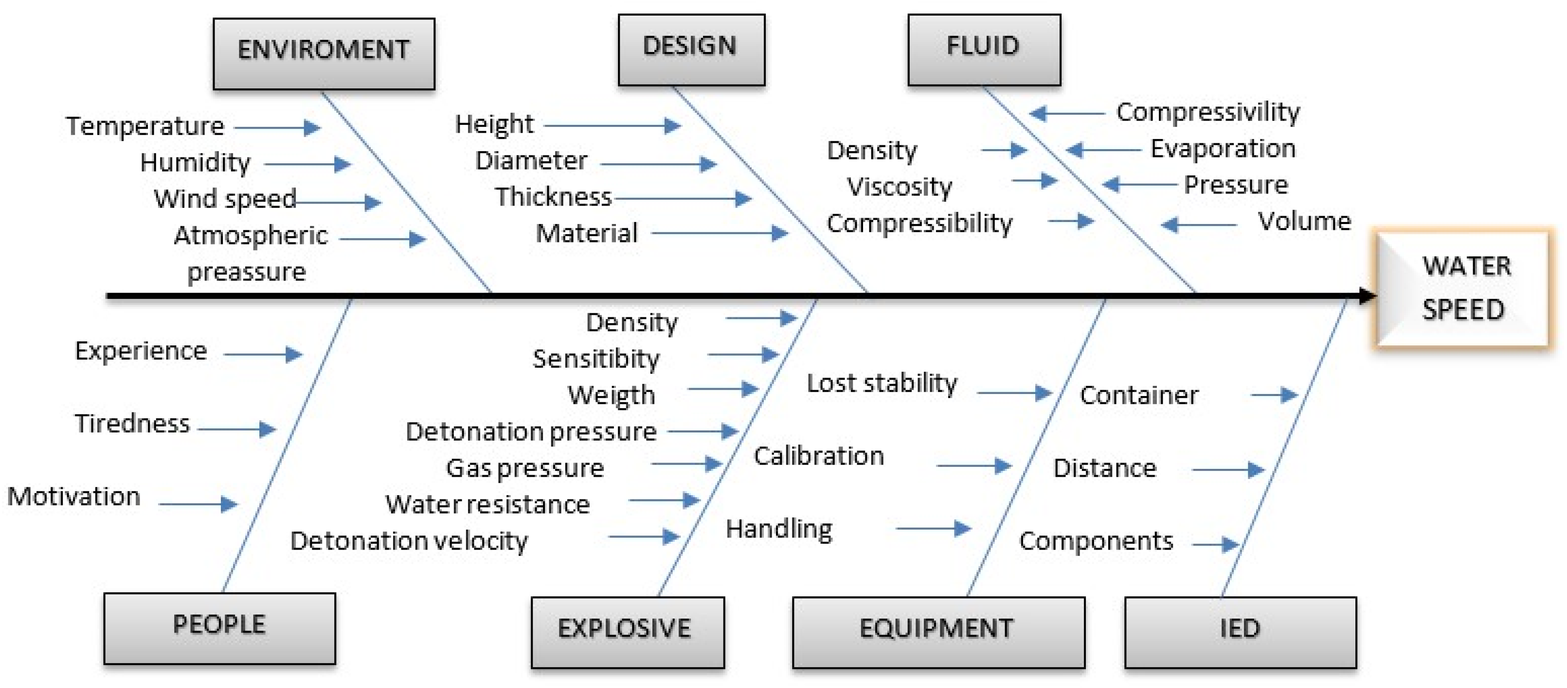 Applsci 13 01167 g003