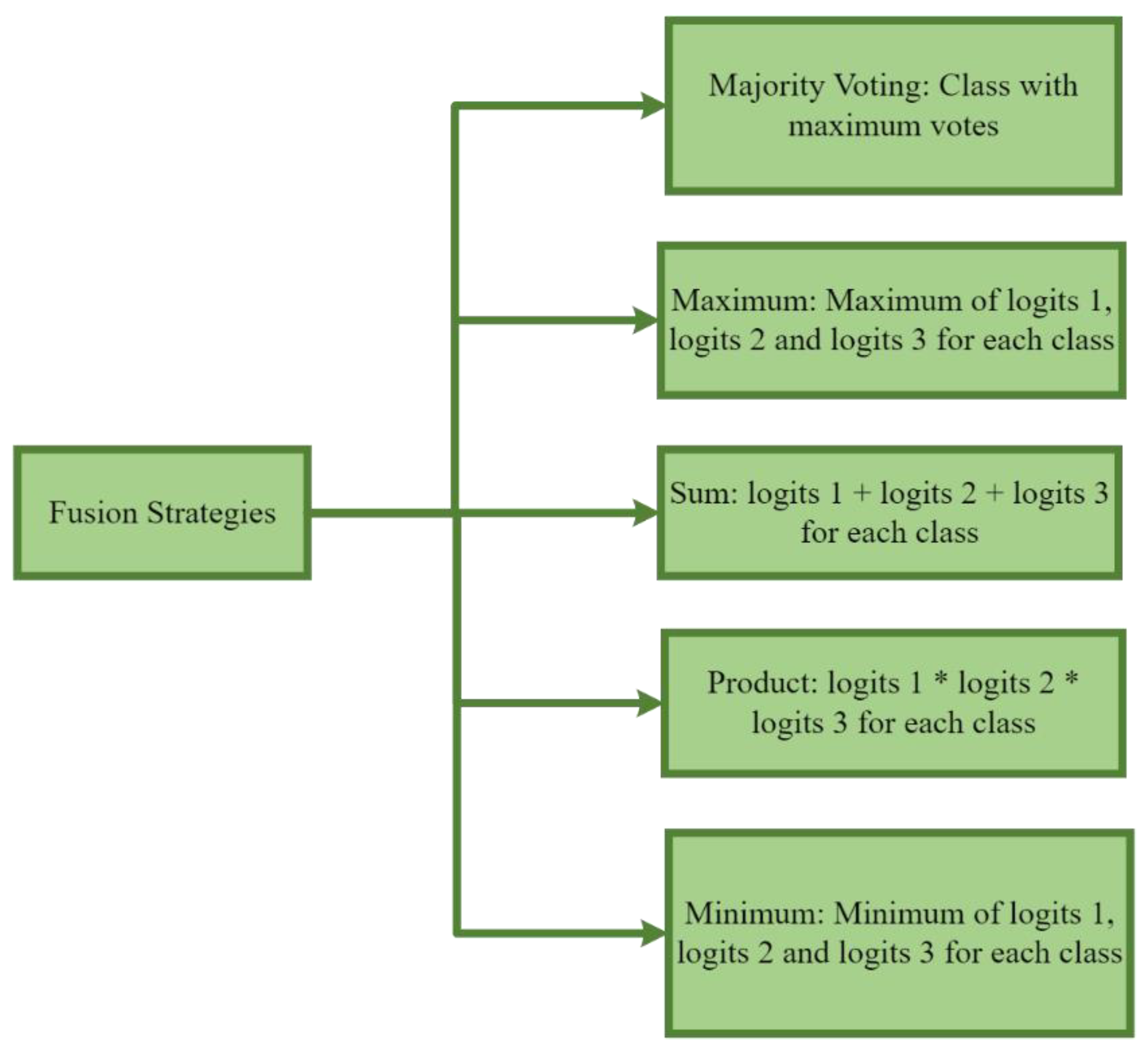 Applsci 13 01168 g002