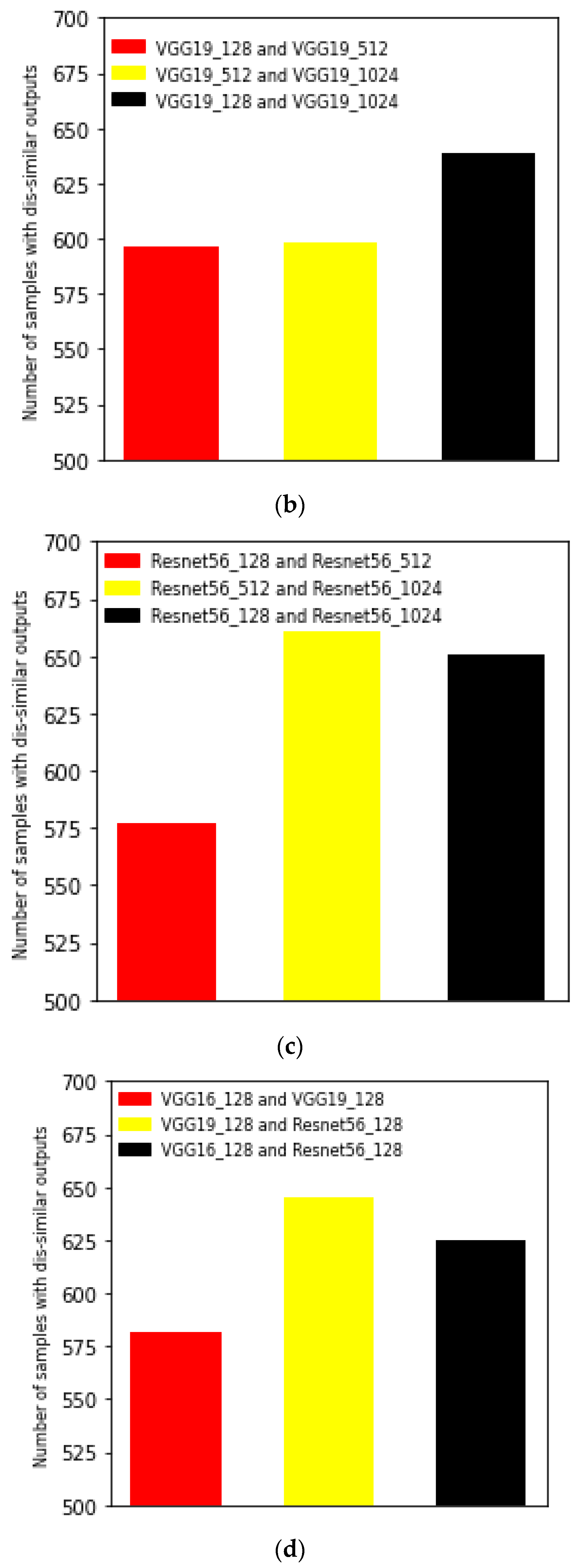 Applsci 13 01168 g006b