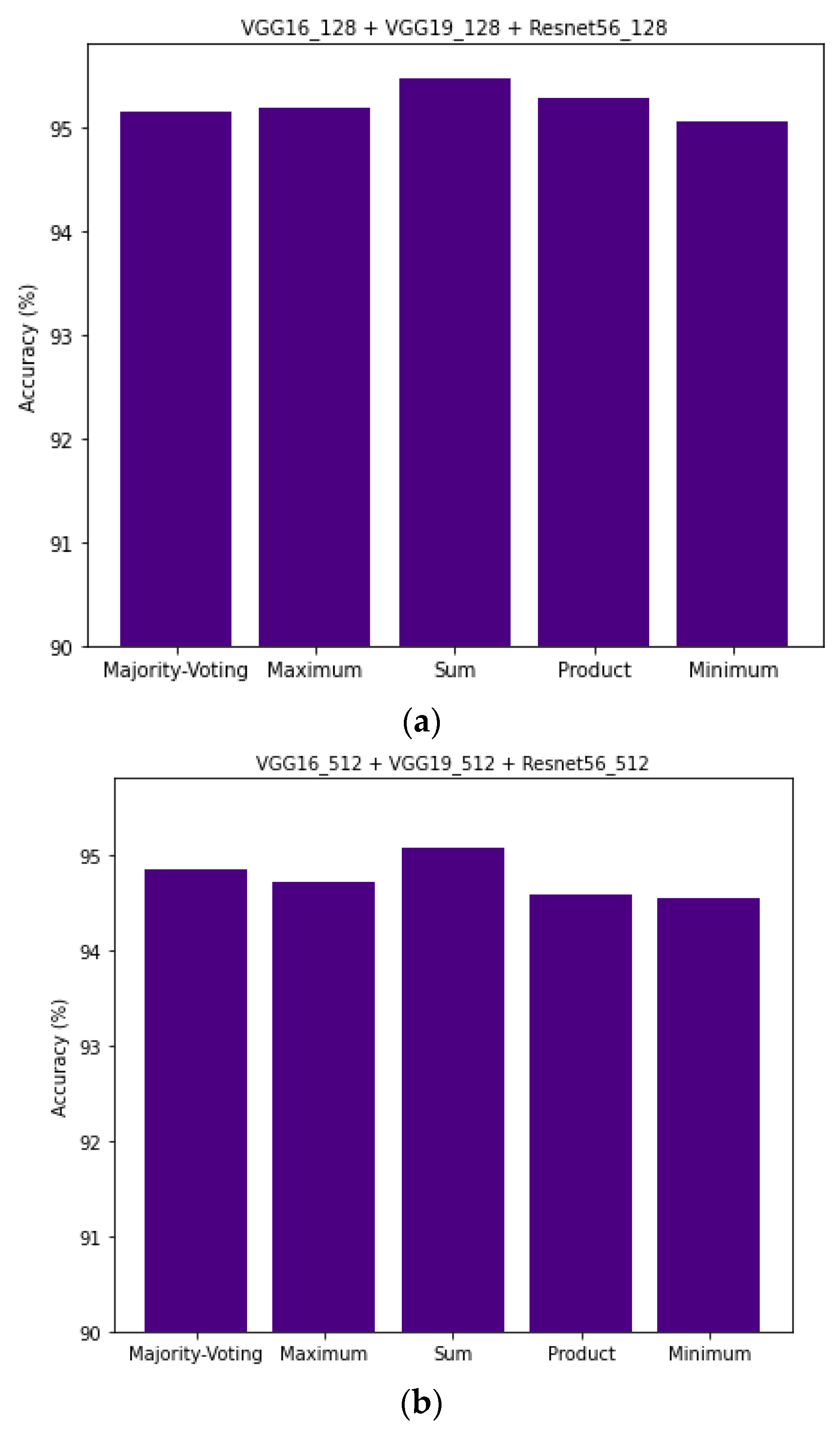 Applsci 13 01168 g008a