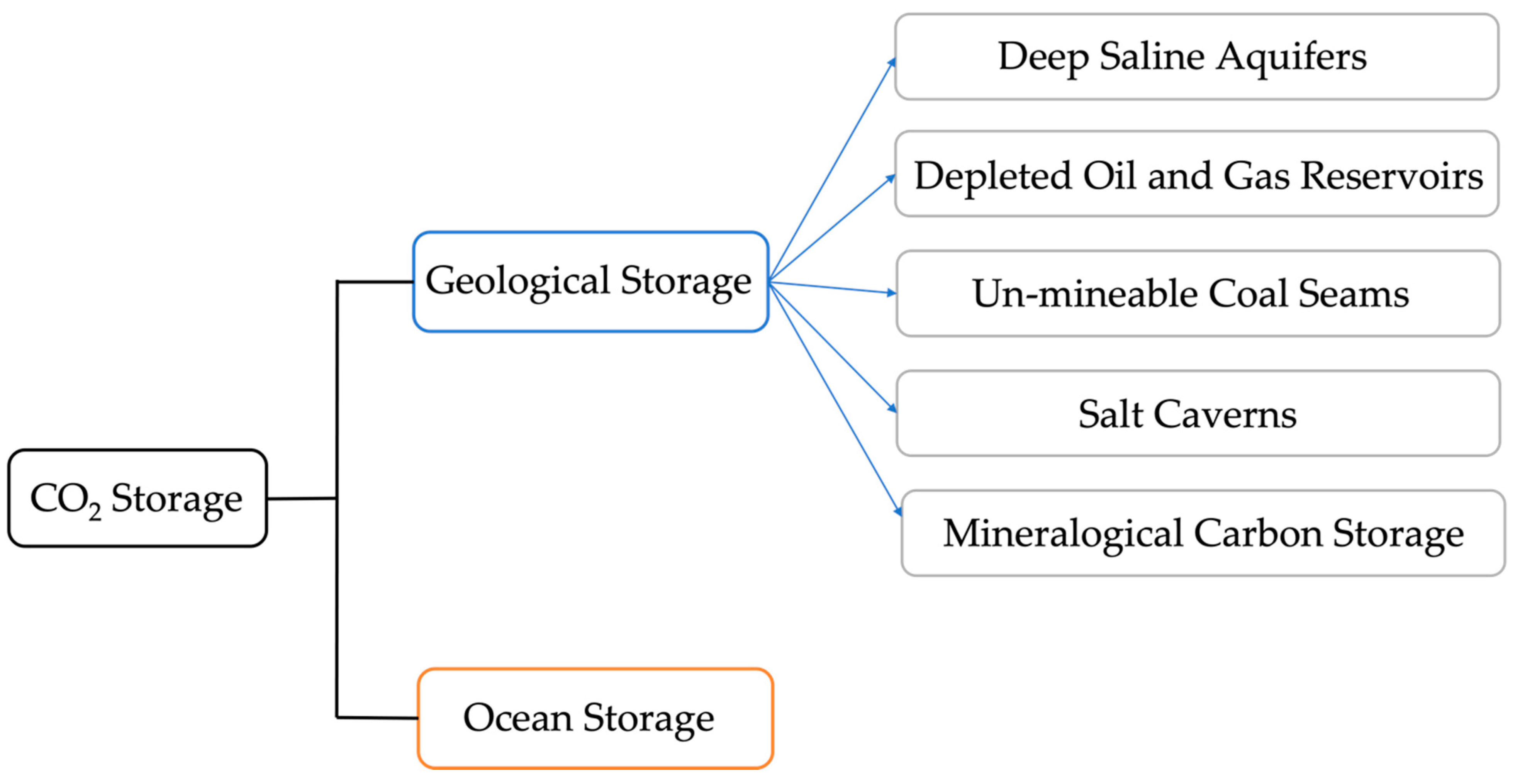 Applsci 13 01169 g005 Applsci 13 01169 g005