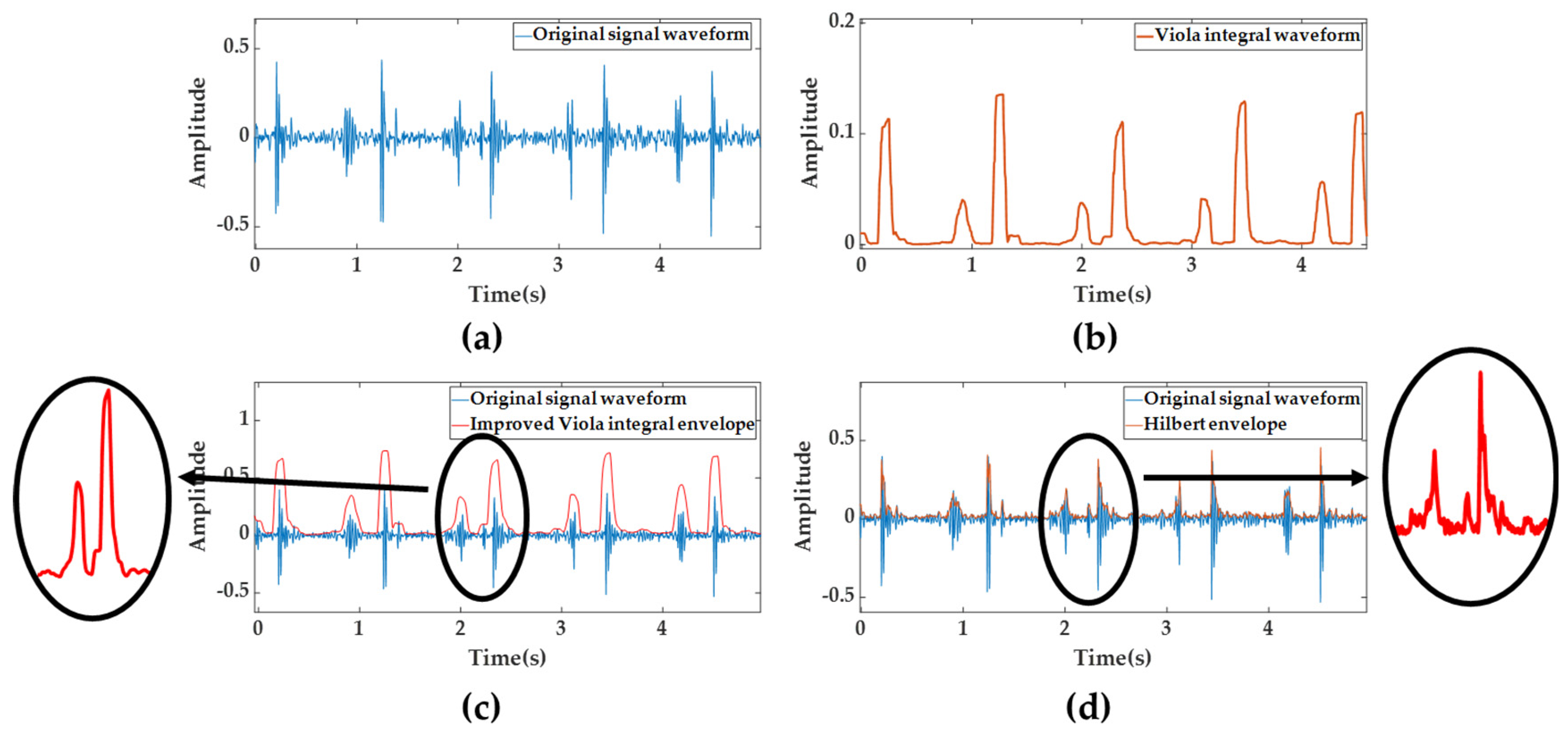 Applsci 13 01170 g003