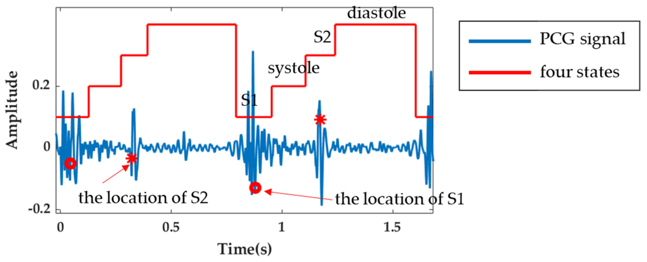 Applsci 13 01170 g007