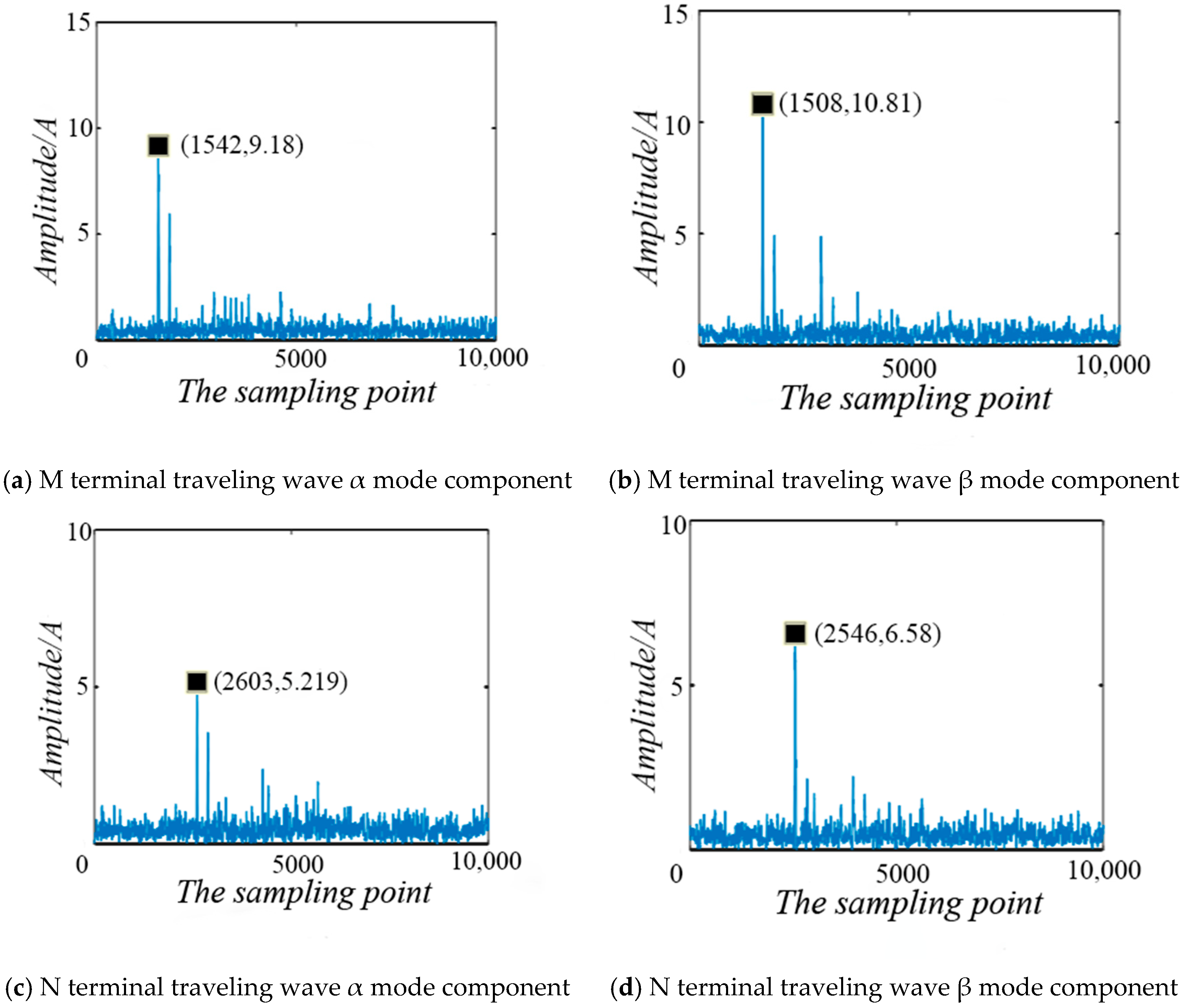 Applsci 13 01174 g002