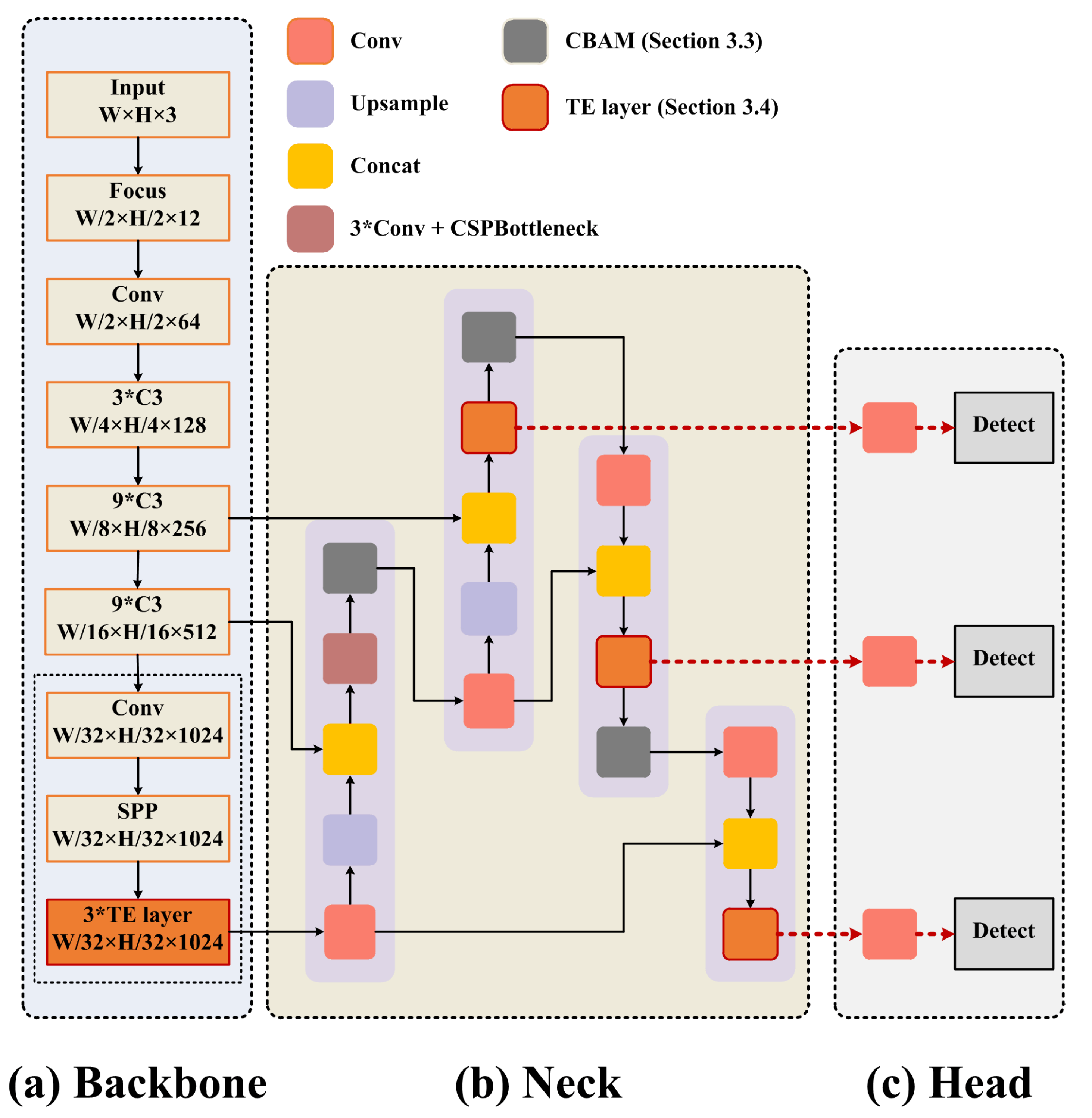 Applsci 13 01176 g002