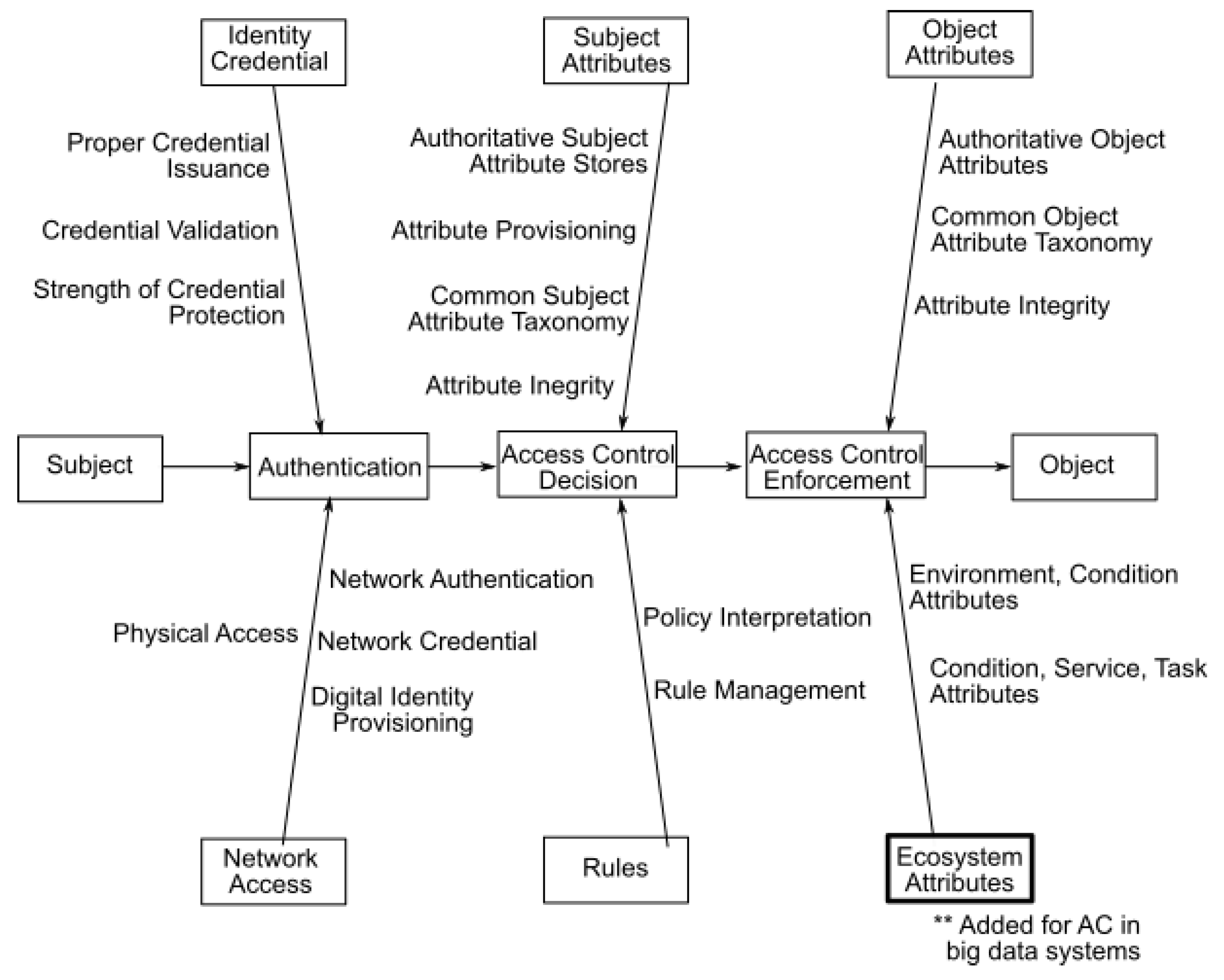 Applsci 13 01183 g002