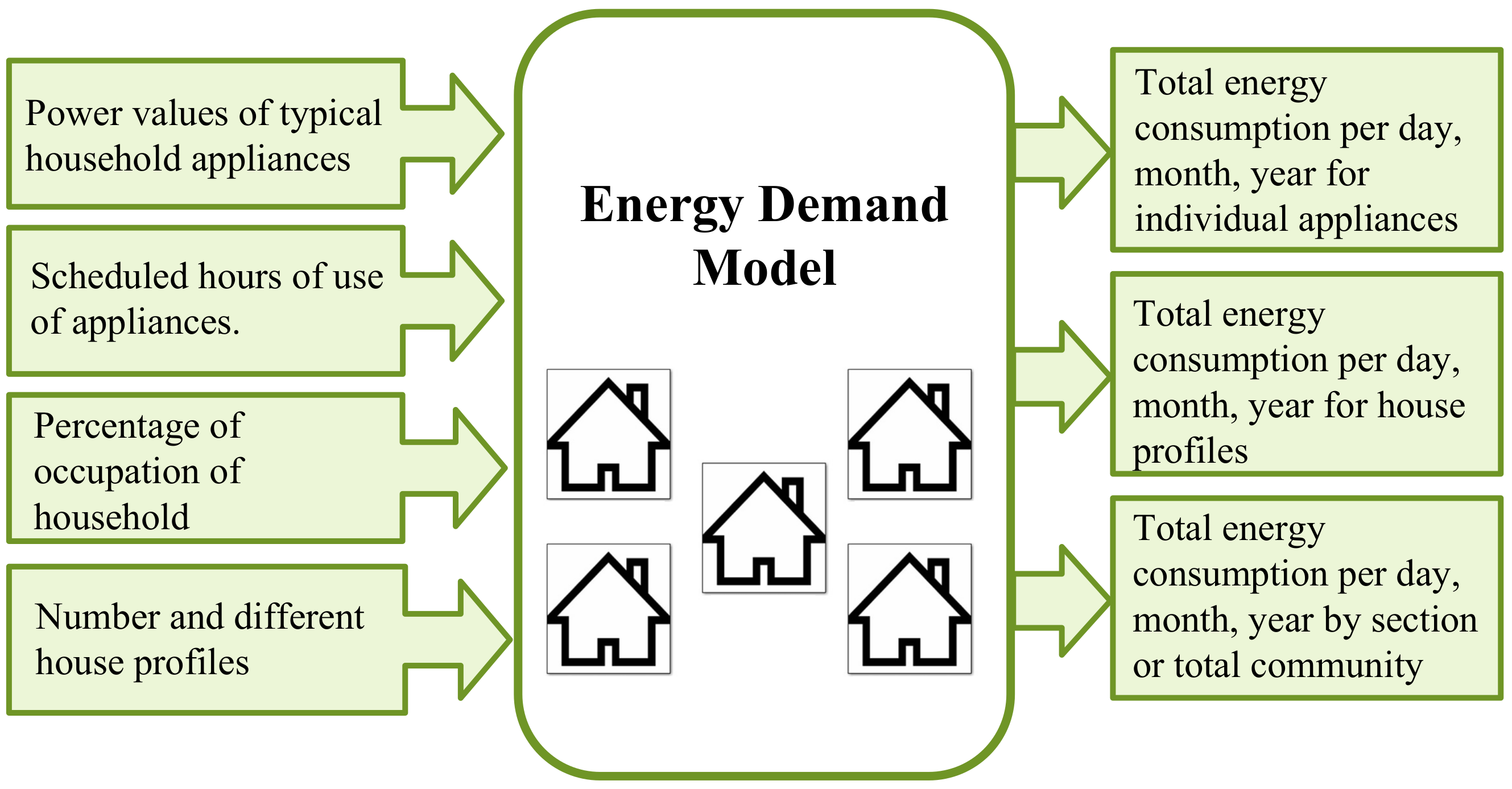 Applsci 13 01184 g003