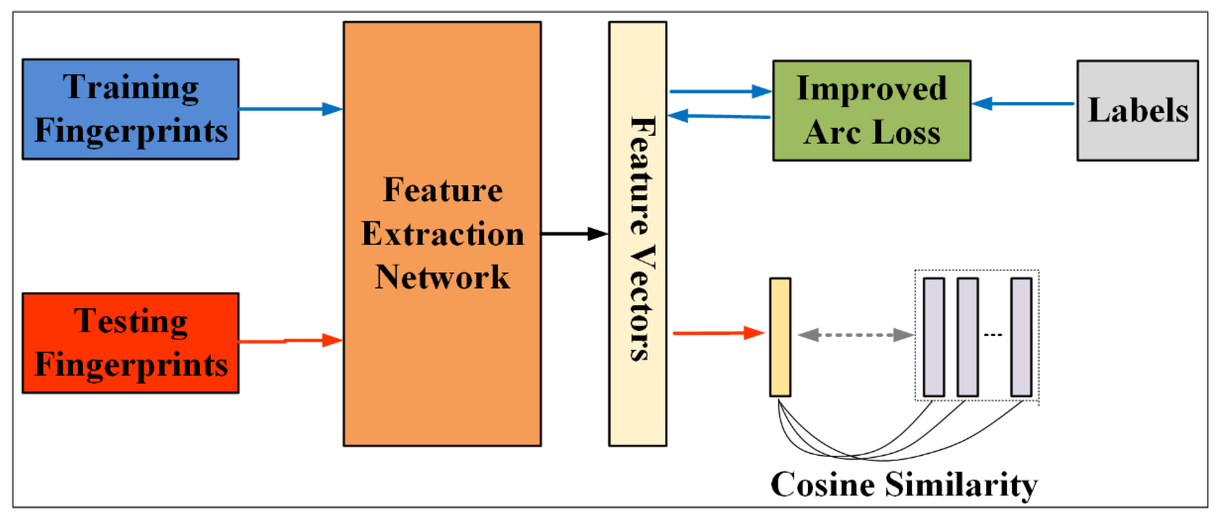 Applsci 13 01188 g001