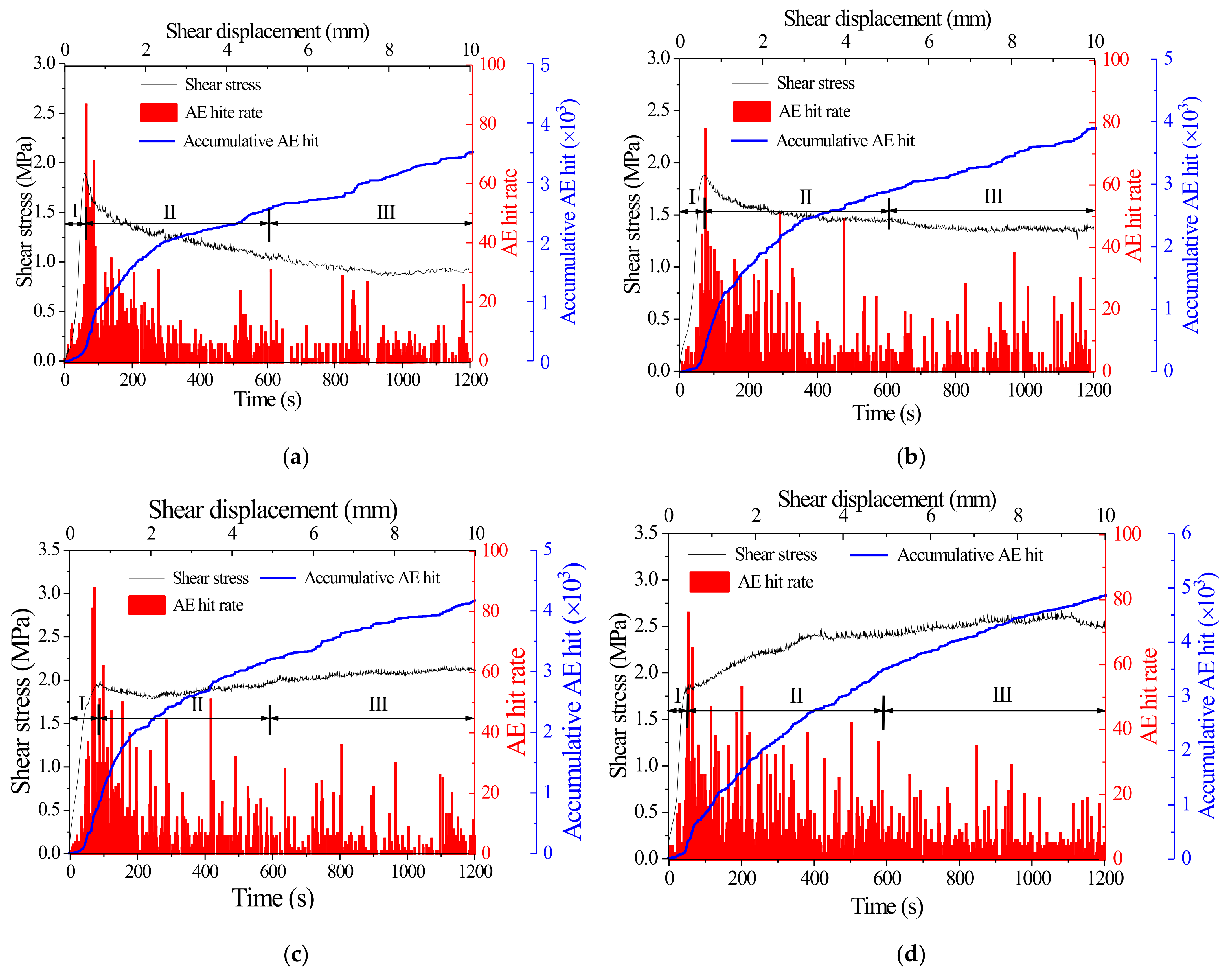 Applsci 13 01189 g012a