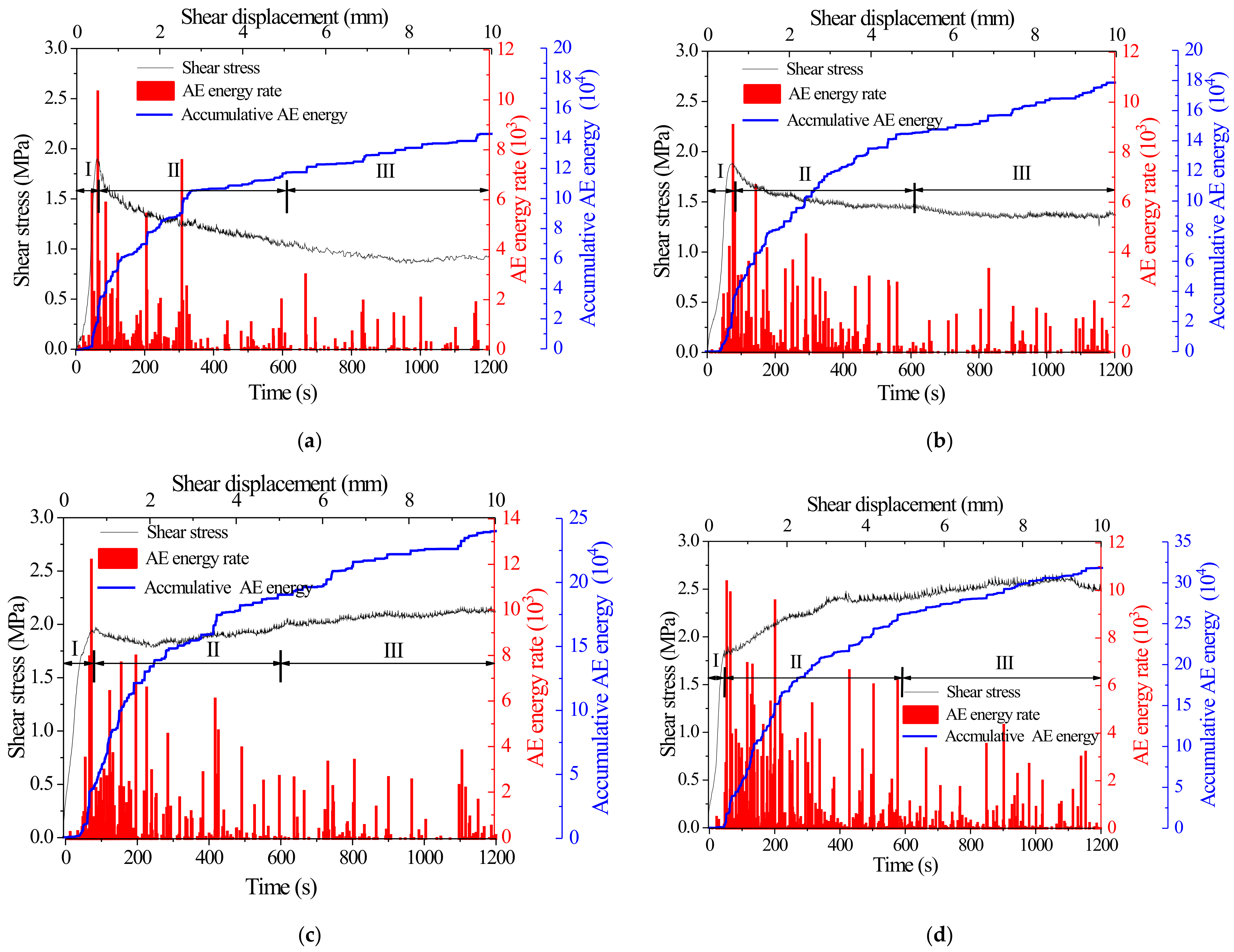 Applsci 13 01189 g013a