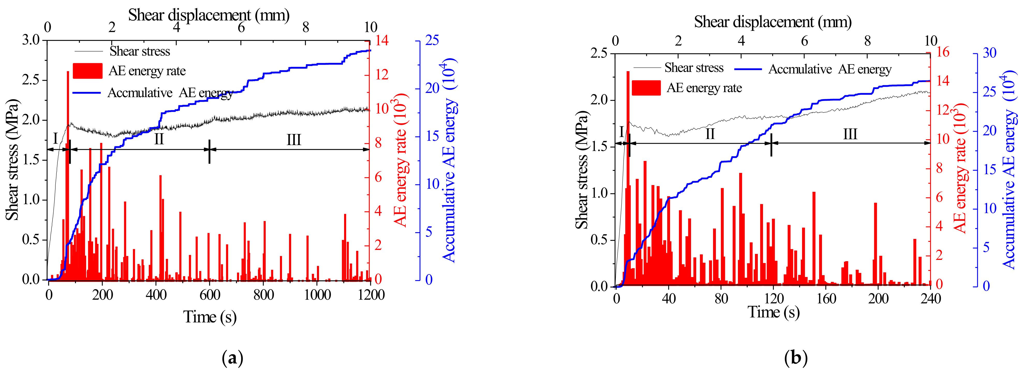 Applsci 13 01189 g015a