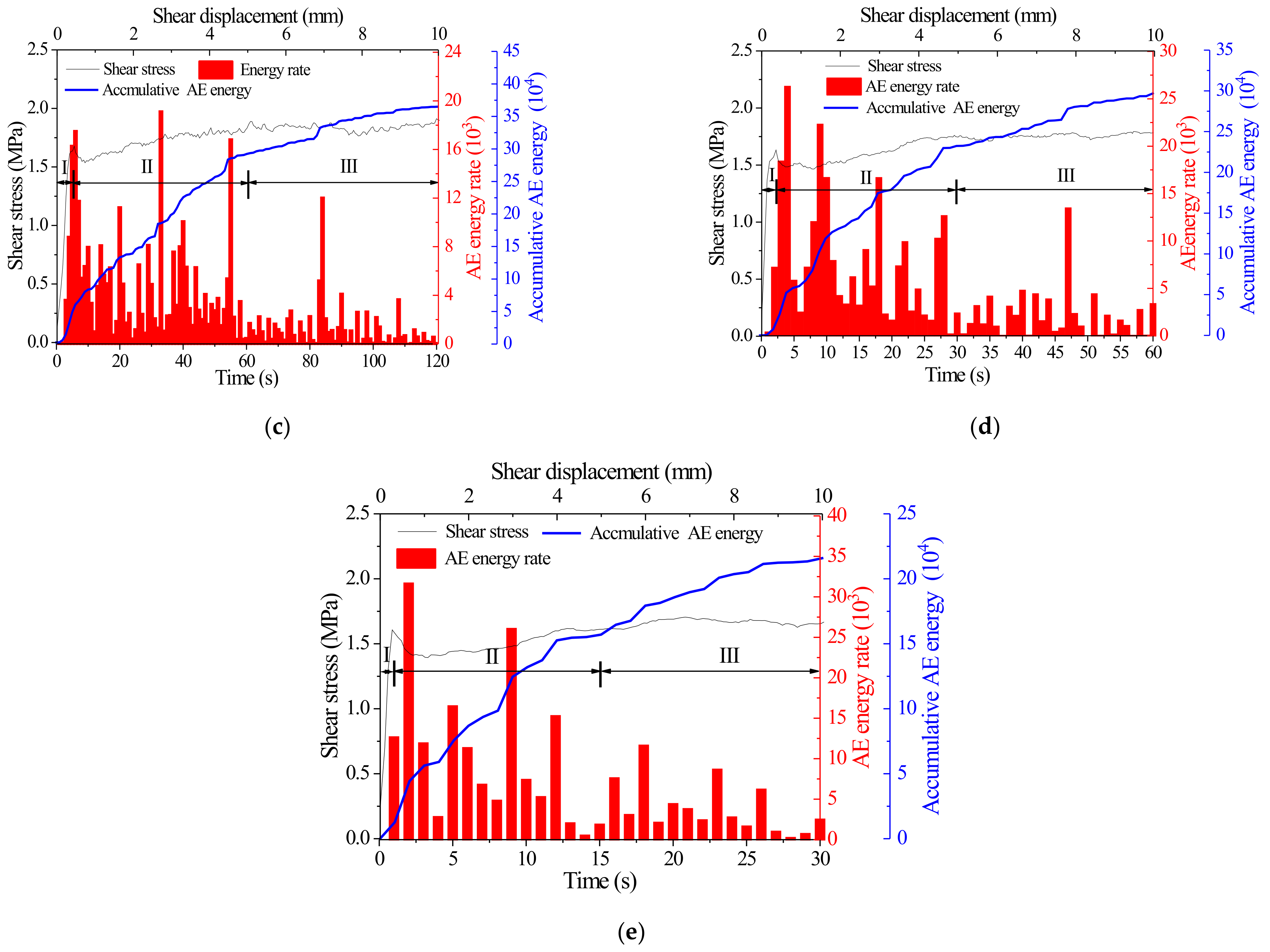 Applsci 13 01189 g015b