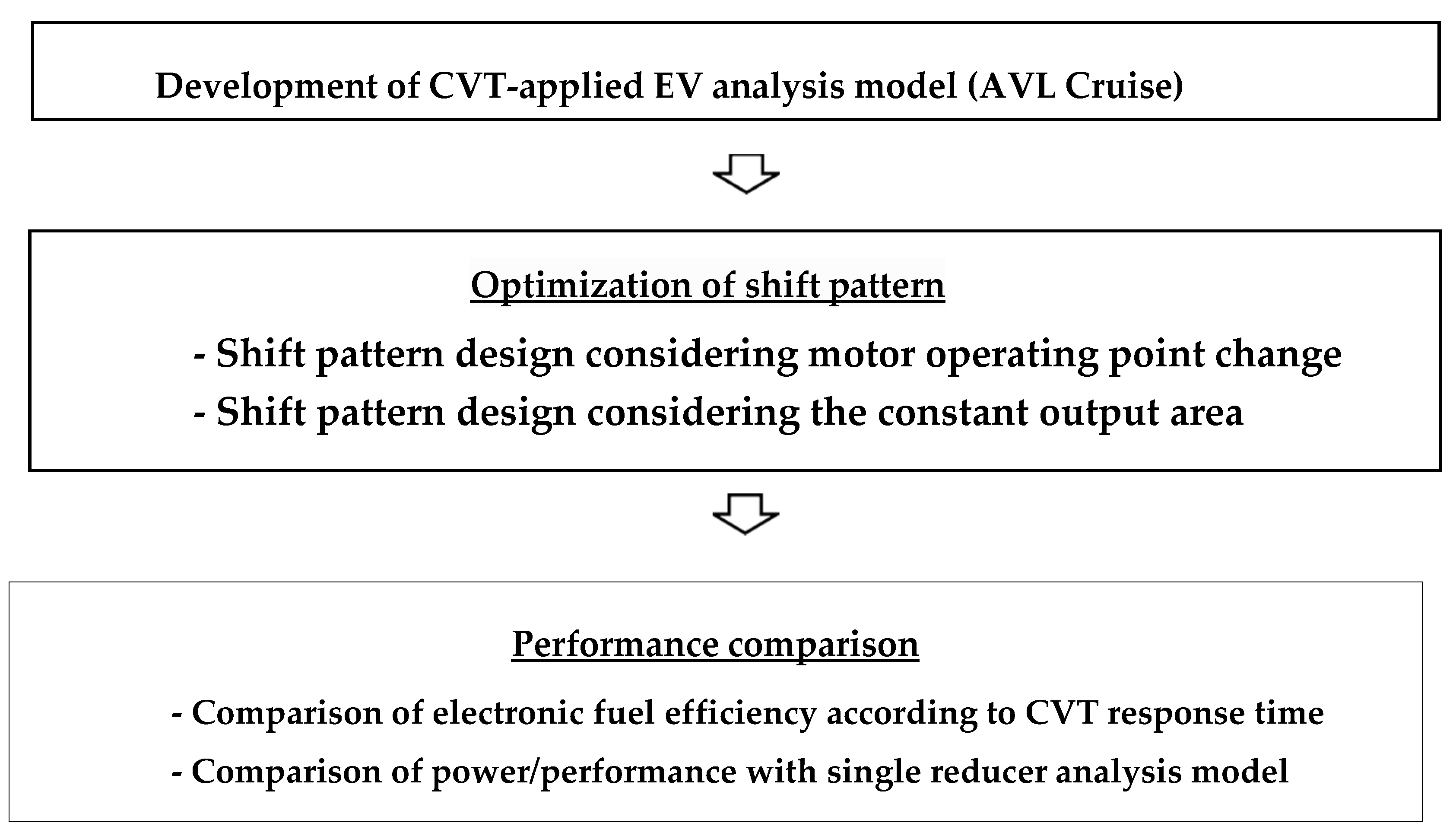 Applsci 13 01190 g001