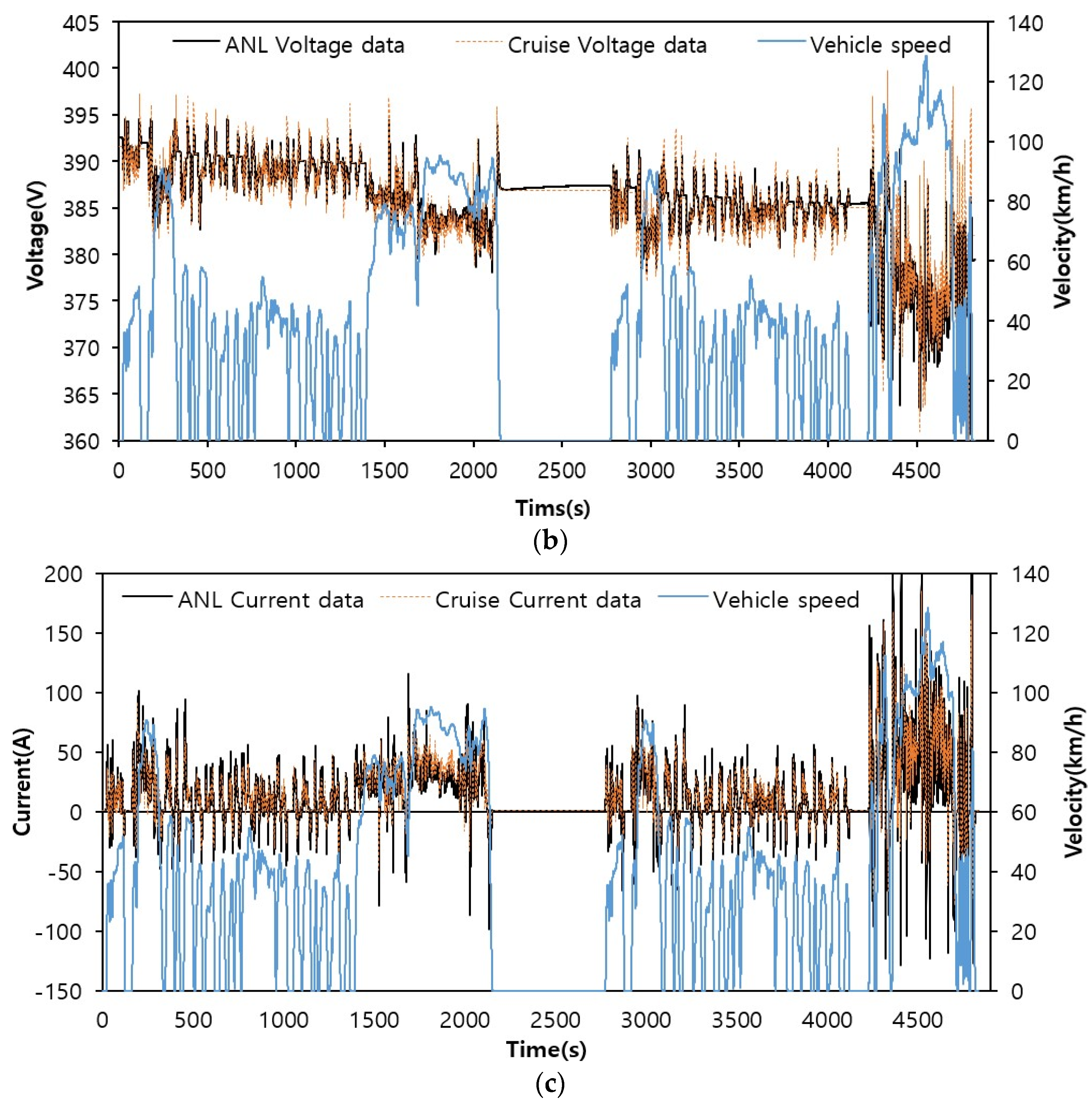 Applsci 13 01190 g008b