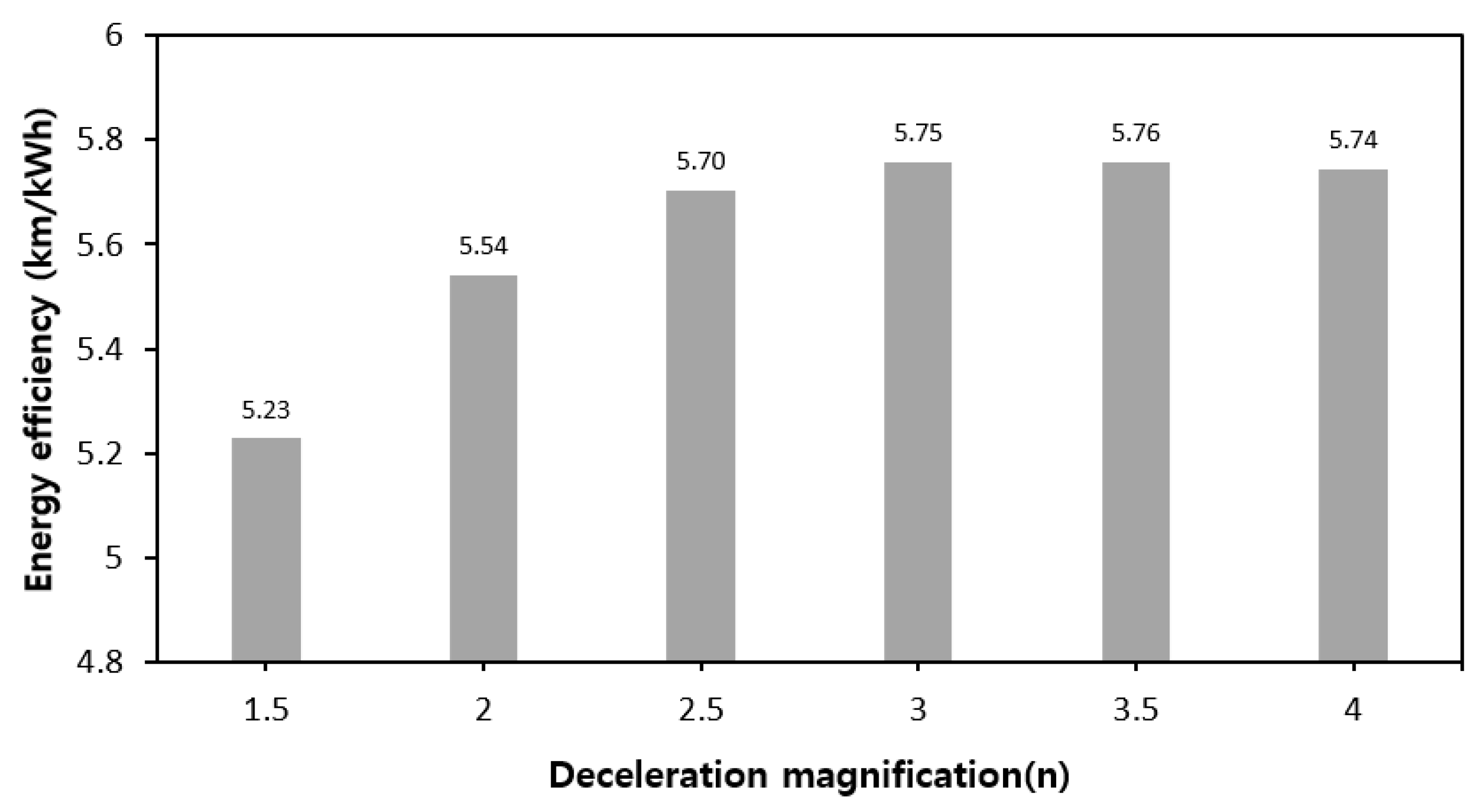 Applsci 13 01190 g012