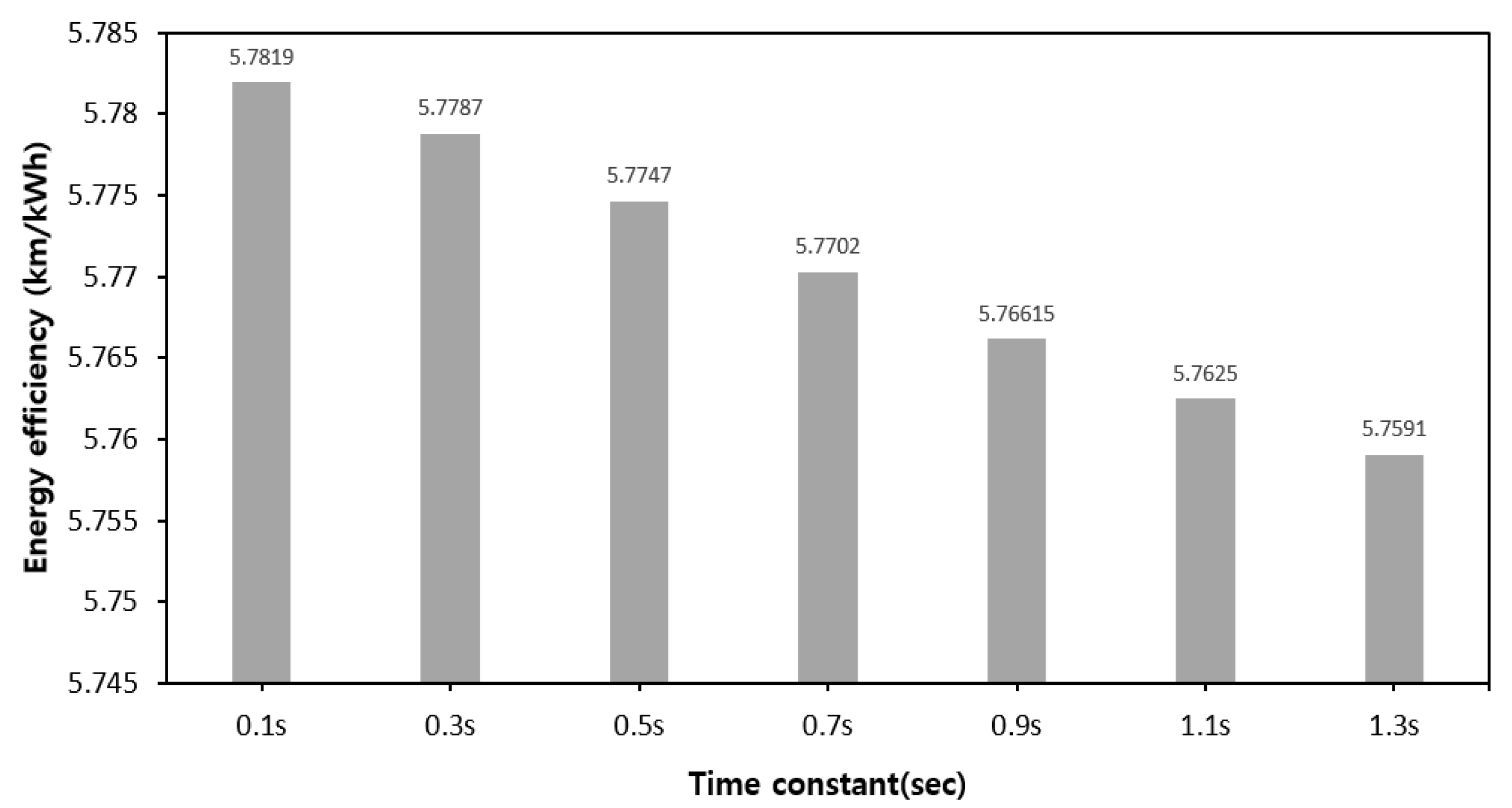 Applsci 13 01190 g013