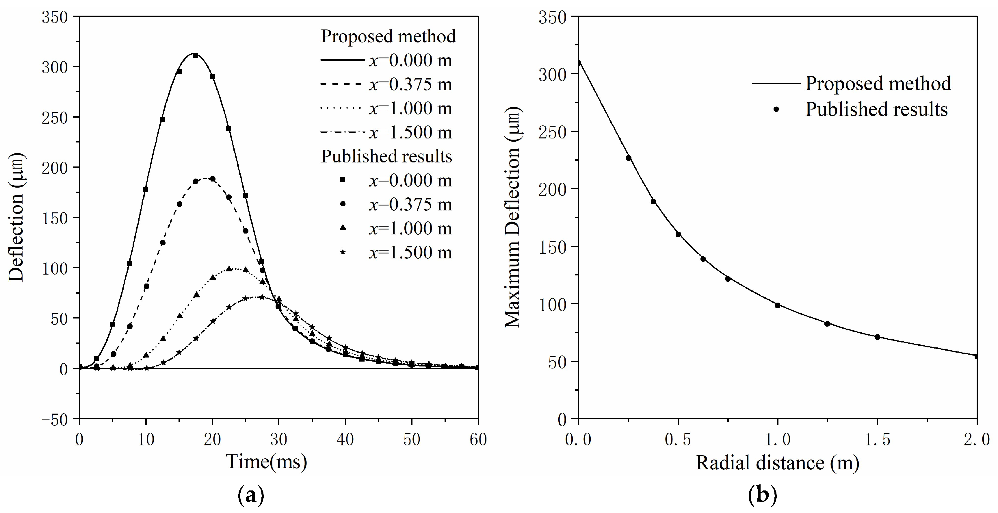 Applsci 13 01192 g005 Applsci 13 01192 g005