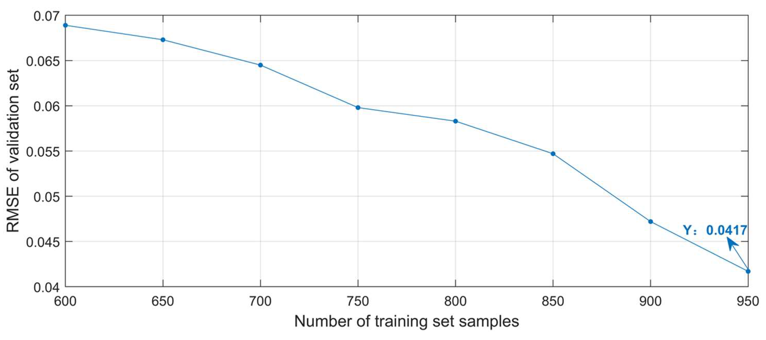 Applsci 13 01192 g008 Applsci 13 01192 g008