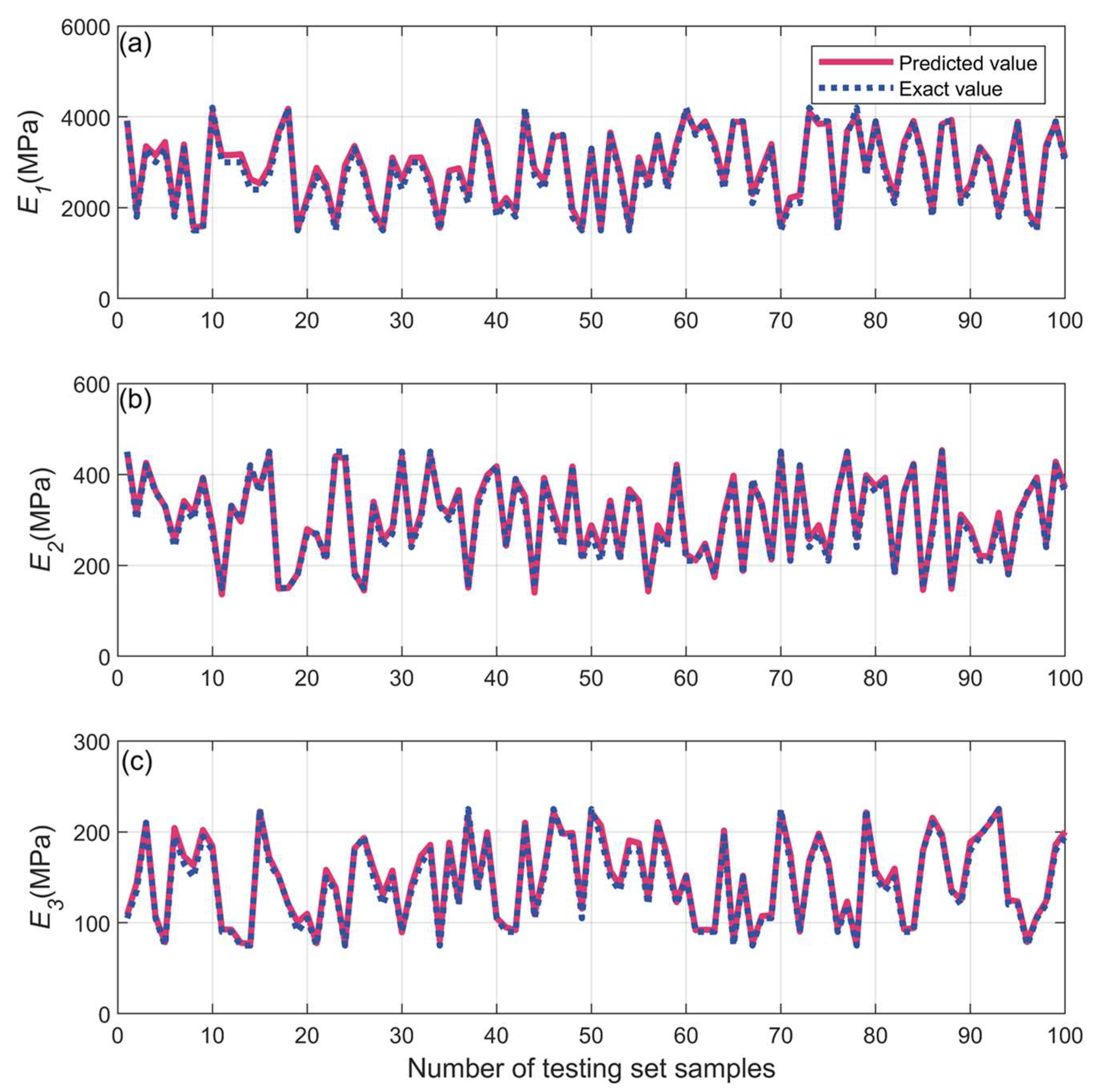 Applsci 13 01192 g010 Applsci 13 01192 g010
