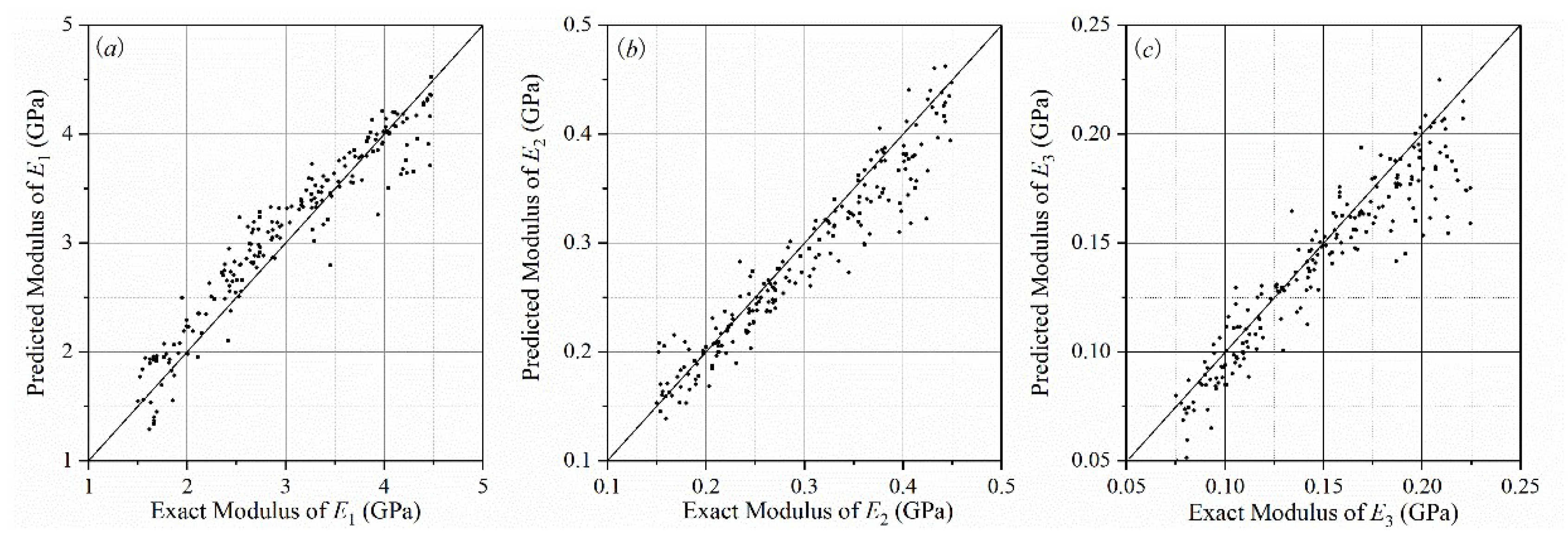 Applsci 13 01192 g012 Applsci 13 01192 g012