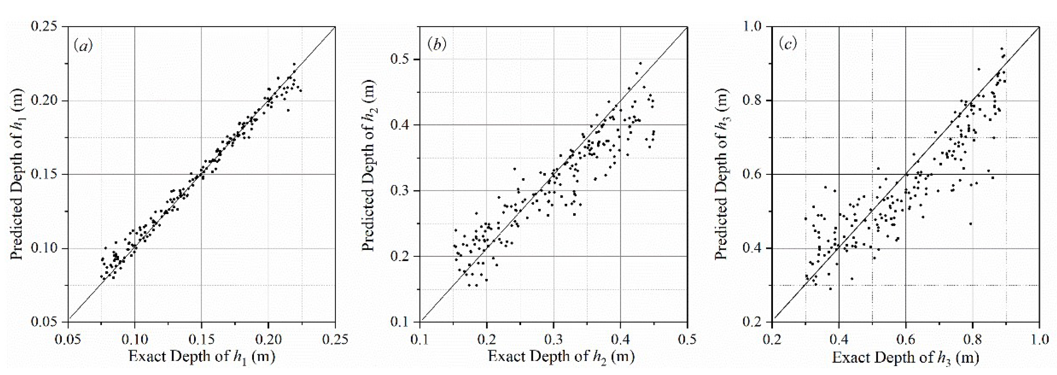 Applsci 13 01192 g013 Applsci 13 01192 g013