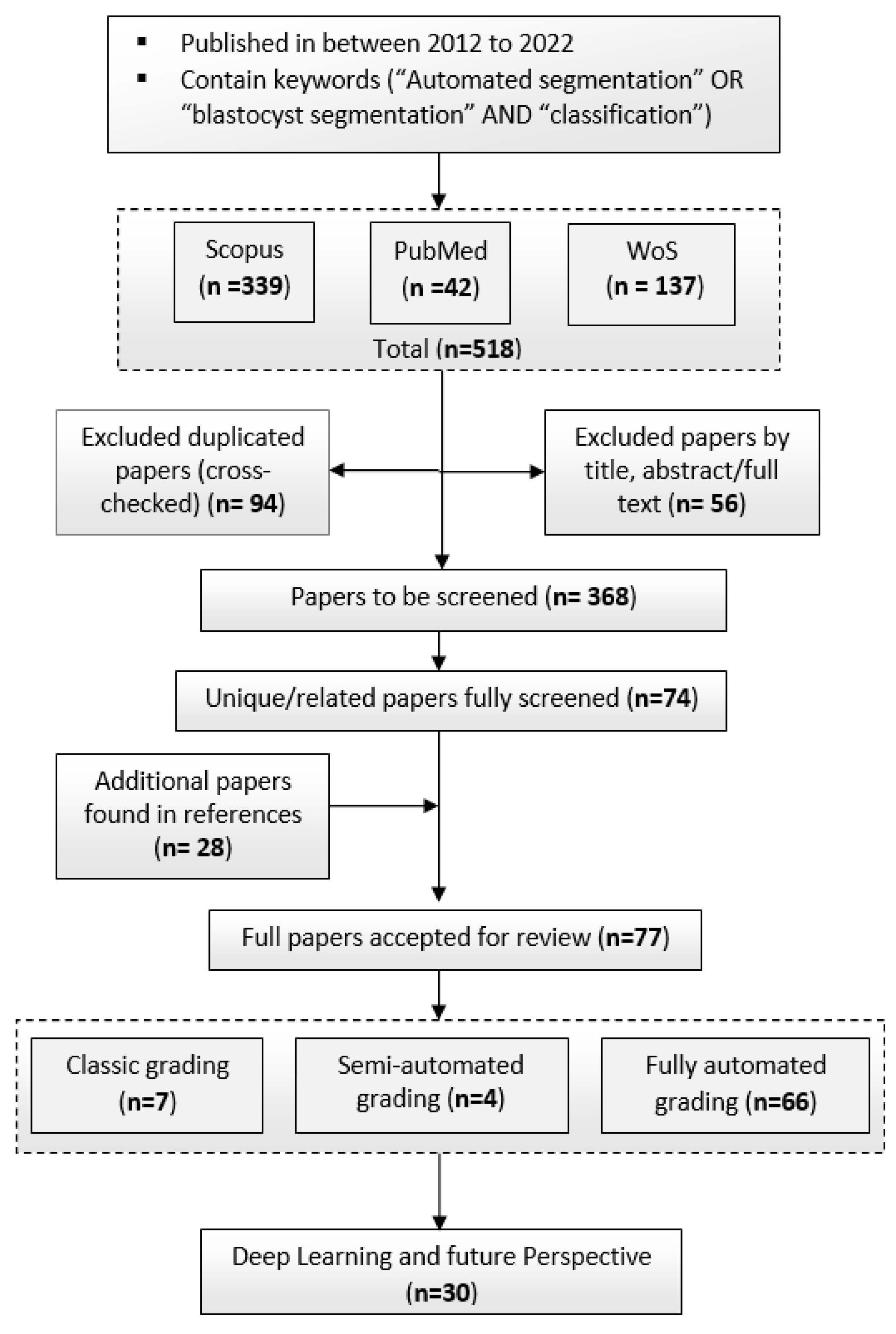 Applsci 13 01195 g001