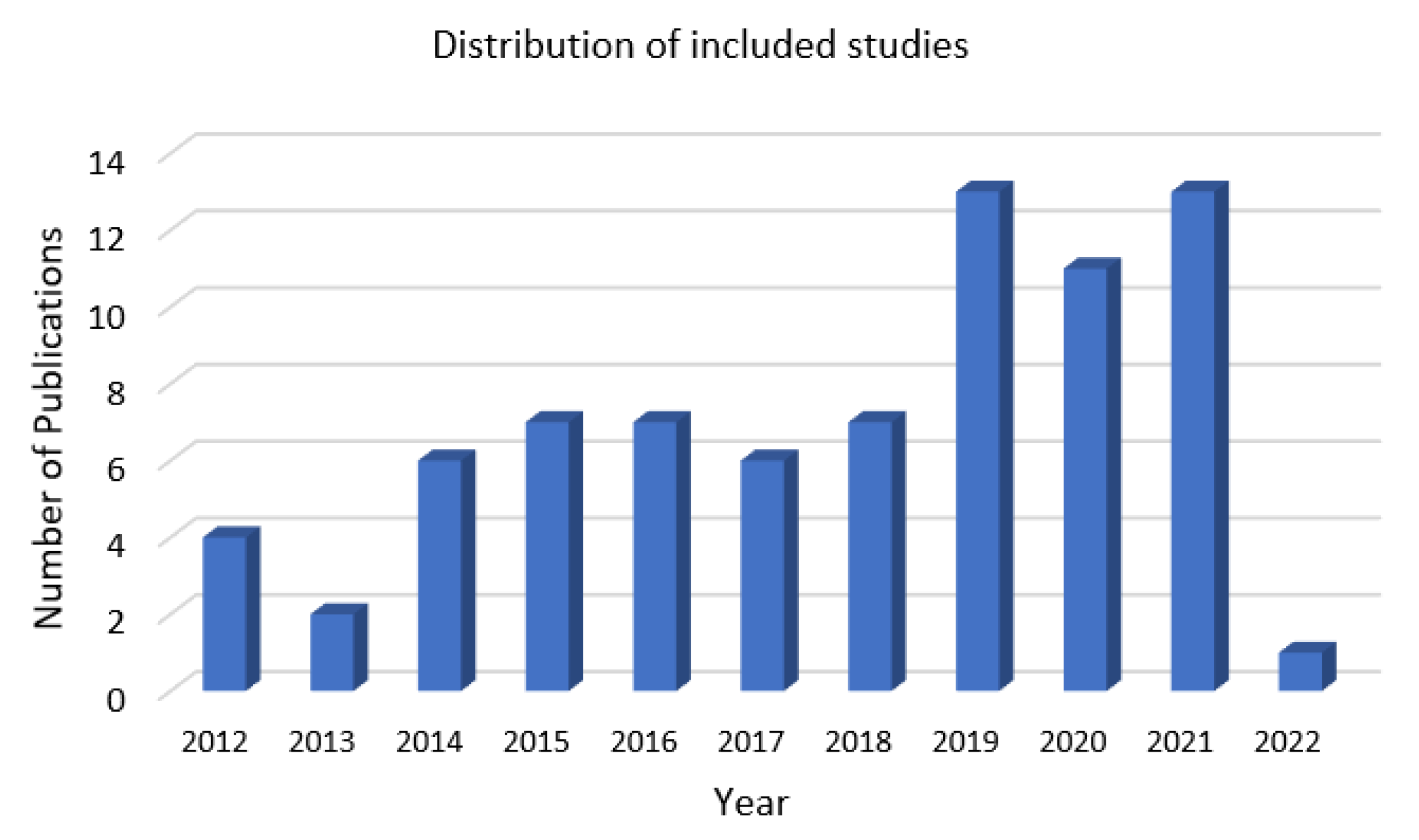 Applsci 13 01195 g002