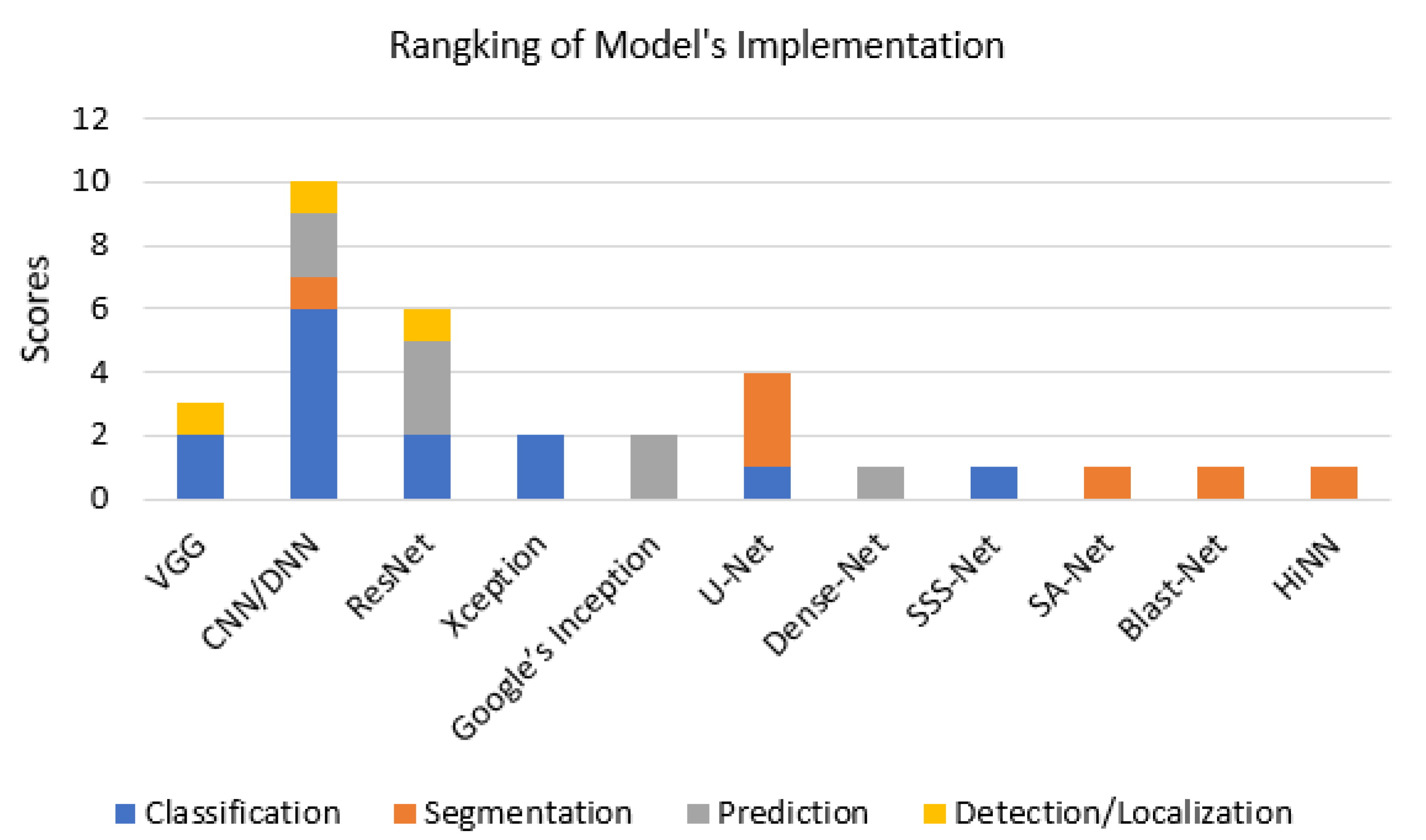 Applsci 13 01195 g007