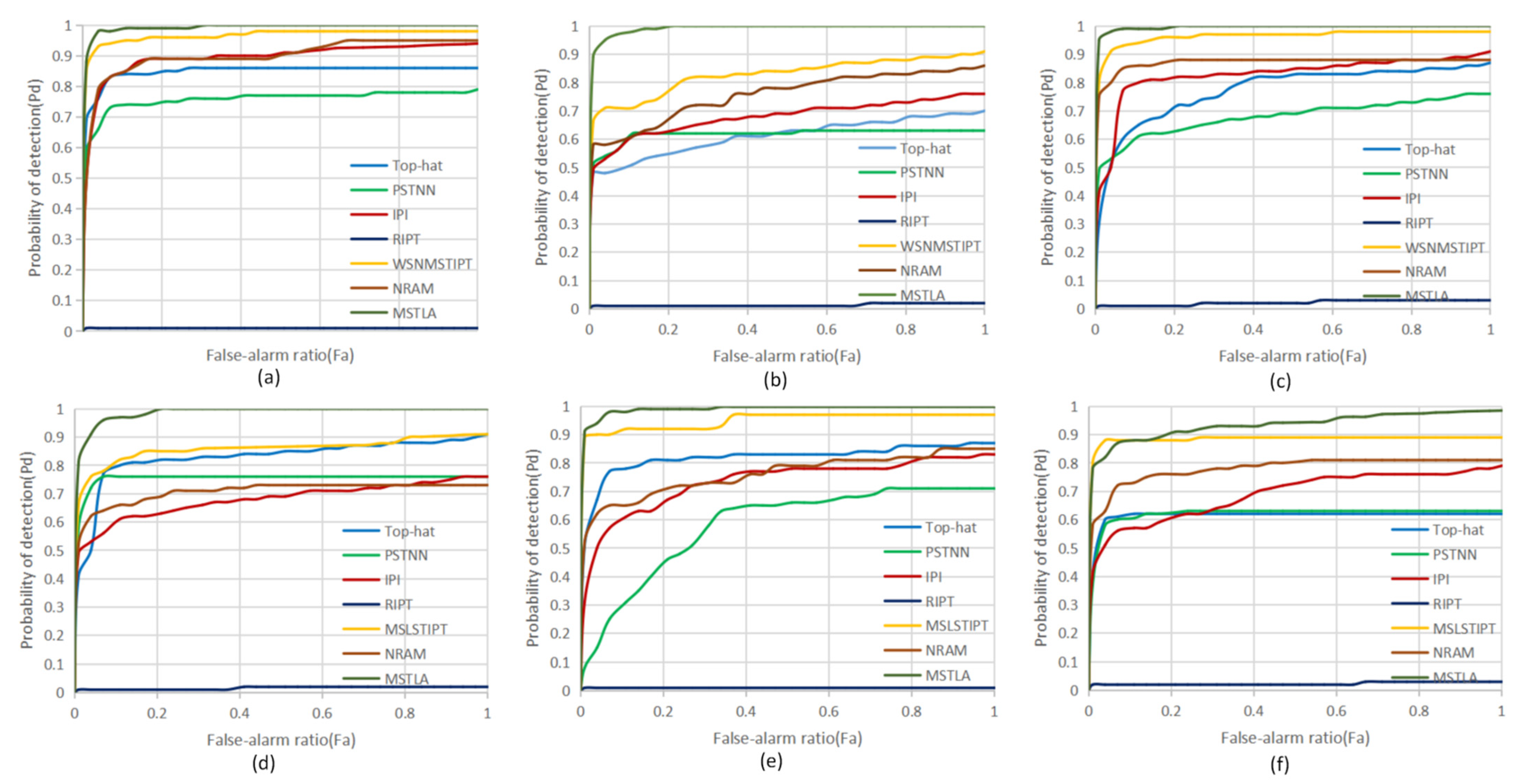 Applsci 13 01196 g011 Applsci 13 01196 g011