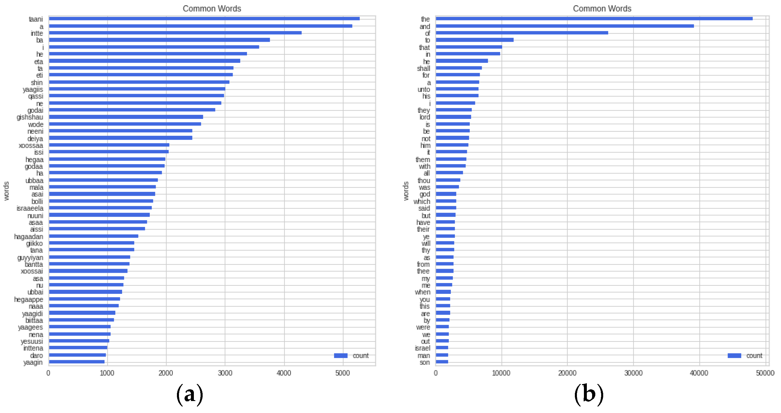 Applsci 13 01201 g001