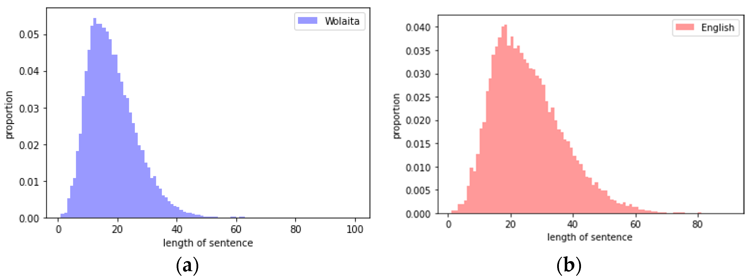 Applsci 13 01201 g003