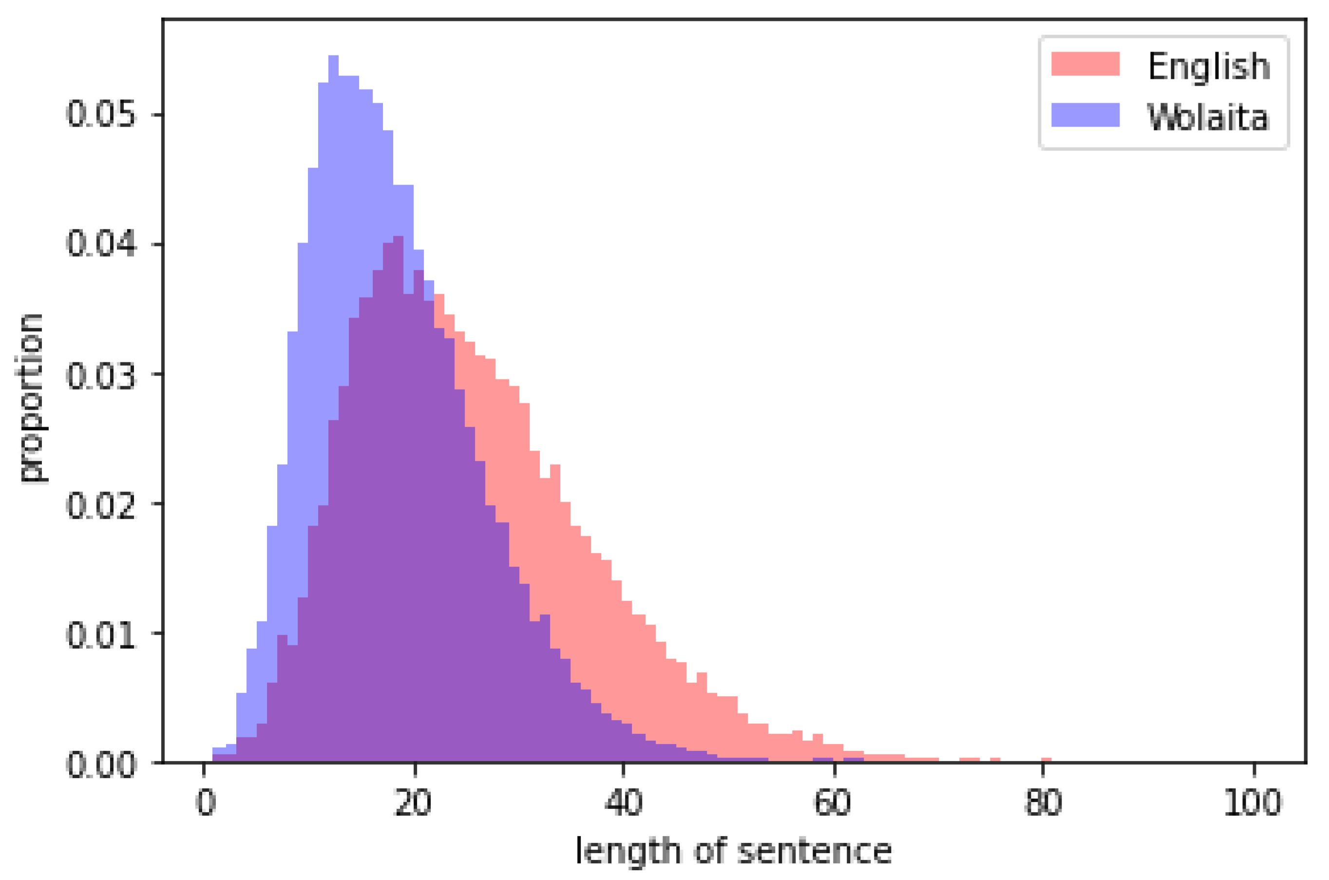 Applsci 13 01201 g004