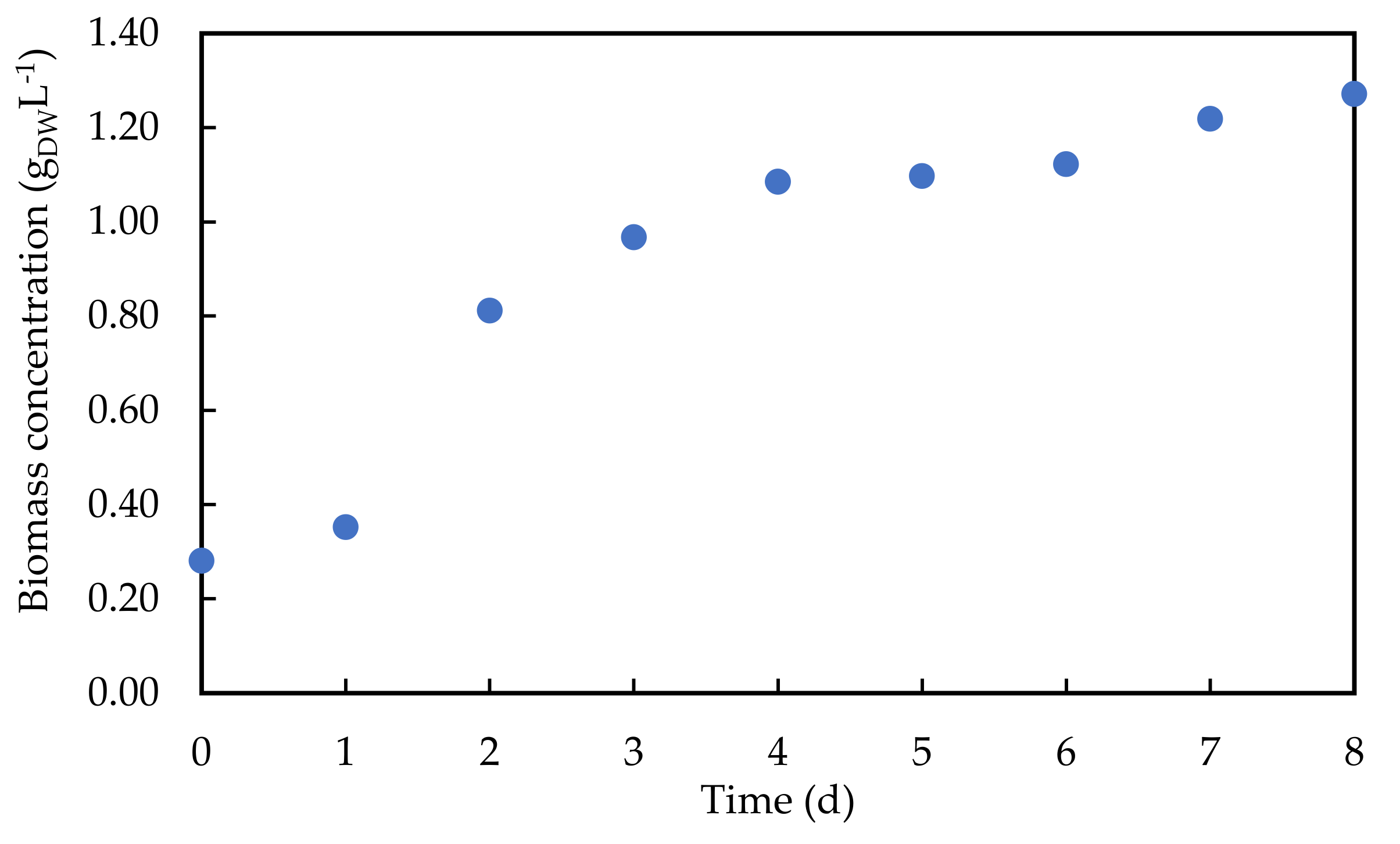 Applsci 13 01203 g001